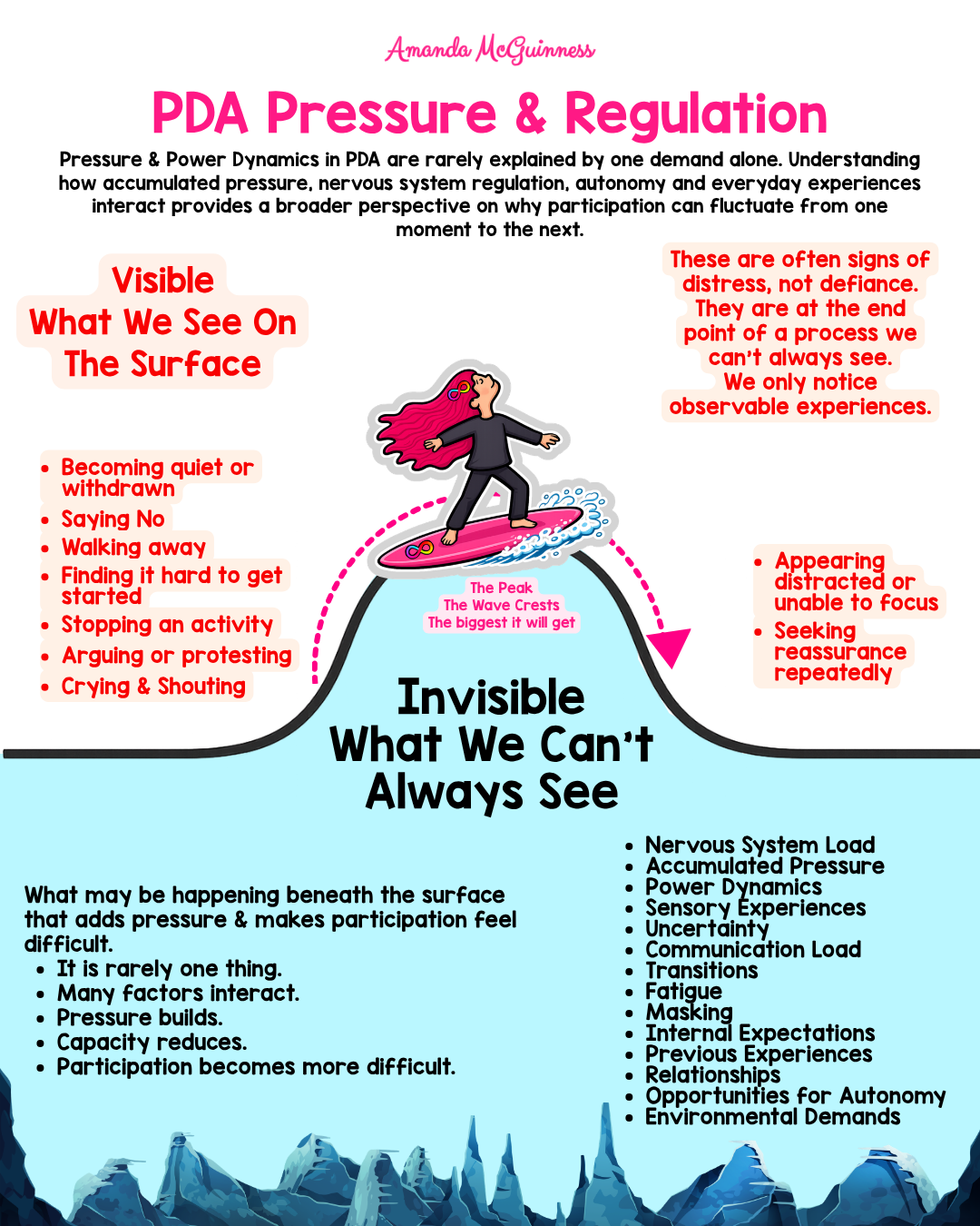 pda-pressure-regulation-visible-vs-invisible-pressure.webp.png
