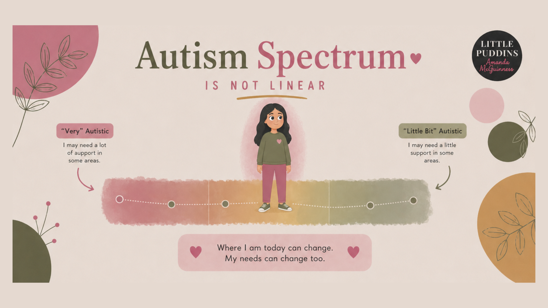 autism spectrum is not linear.png