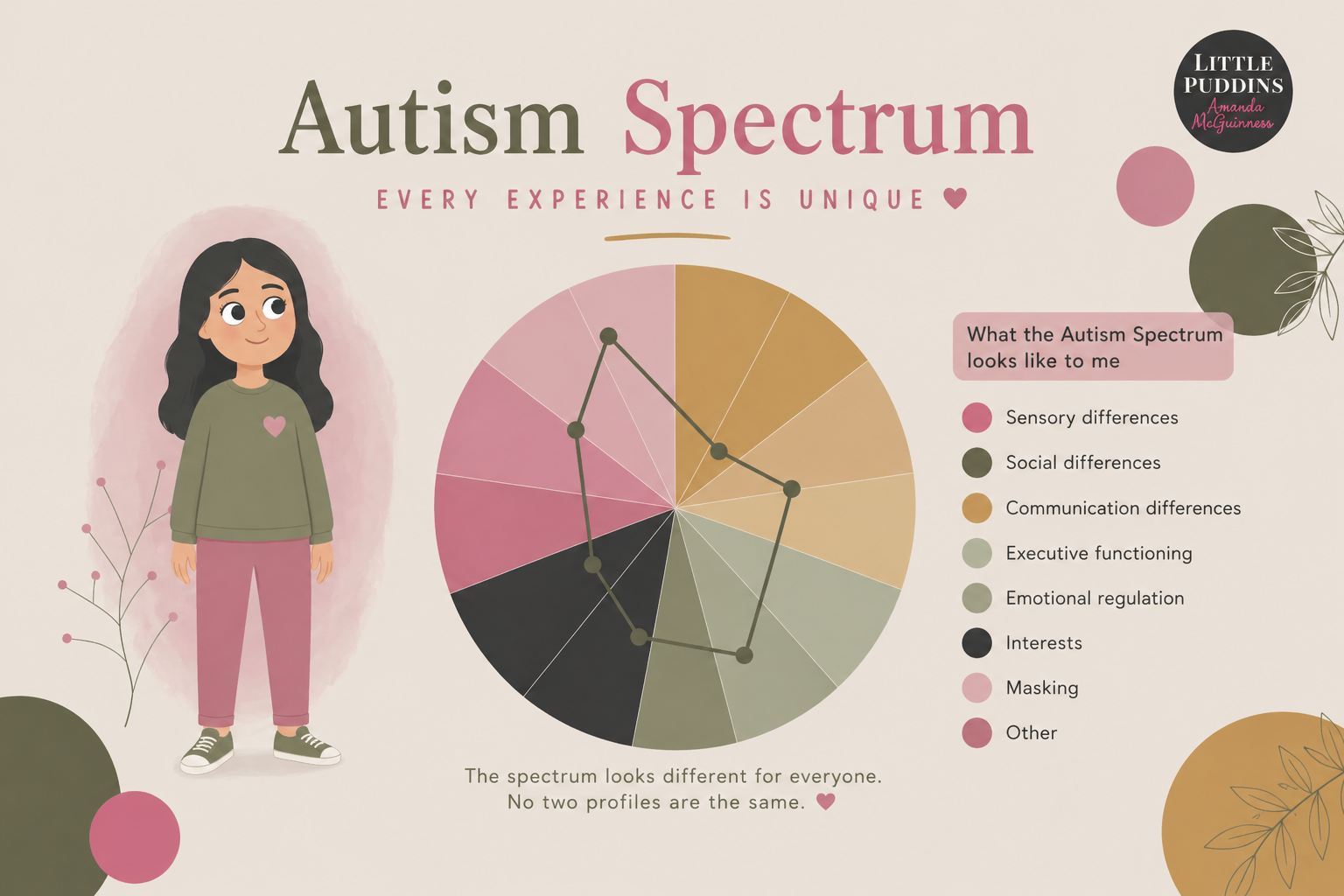 Autism Spectrum Graphic Looks Like