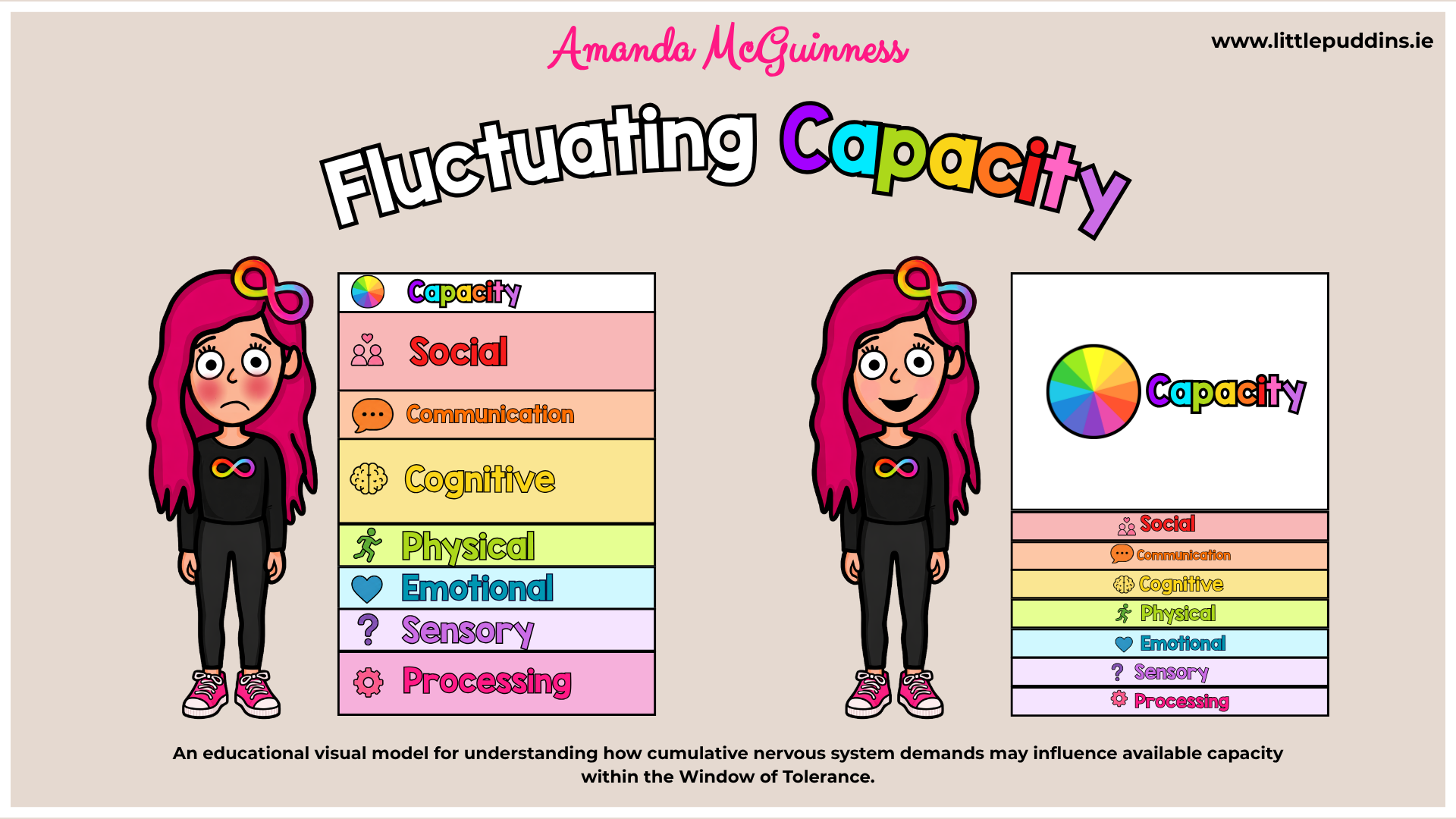 autism pda fluctuating capacity