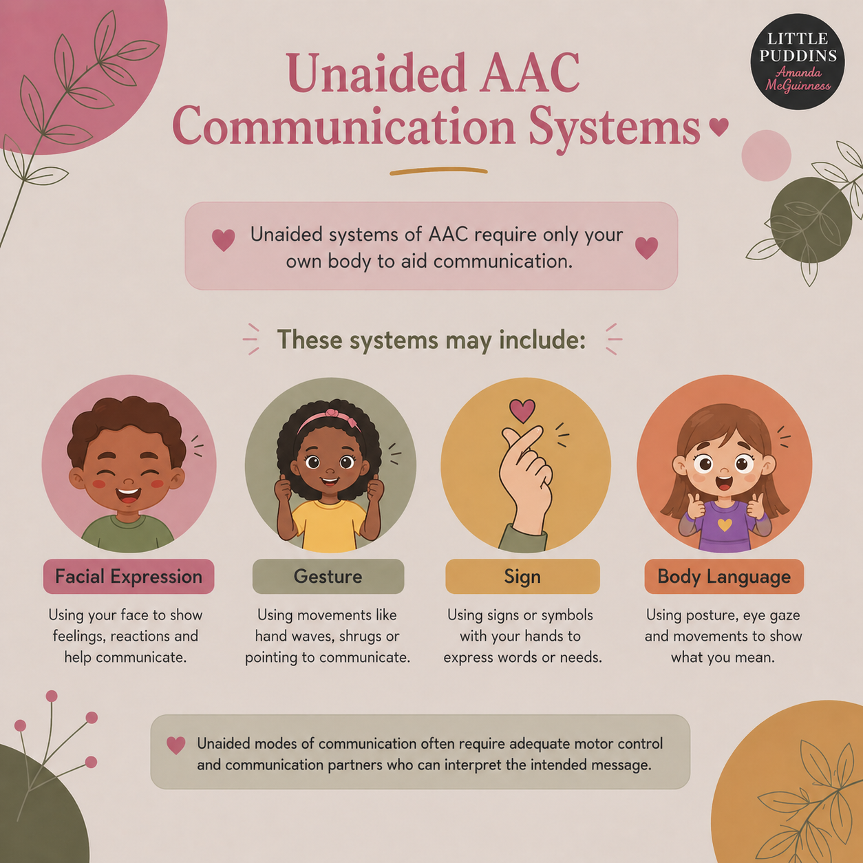 Unaided AAC Communication Systems.png