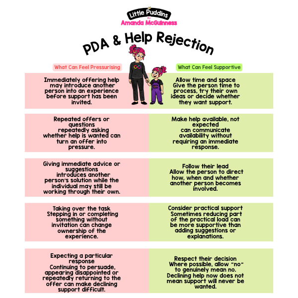 PDA Help Rejection Free Guide.png