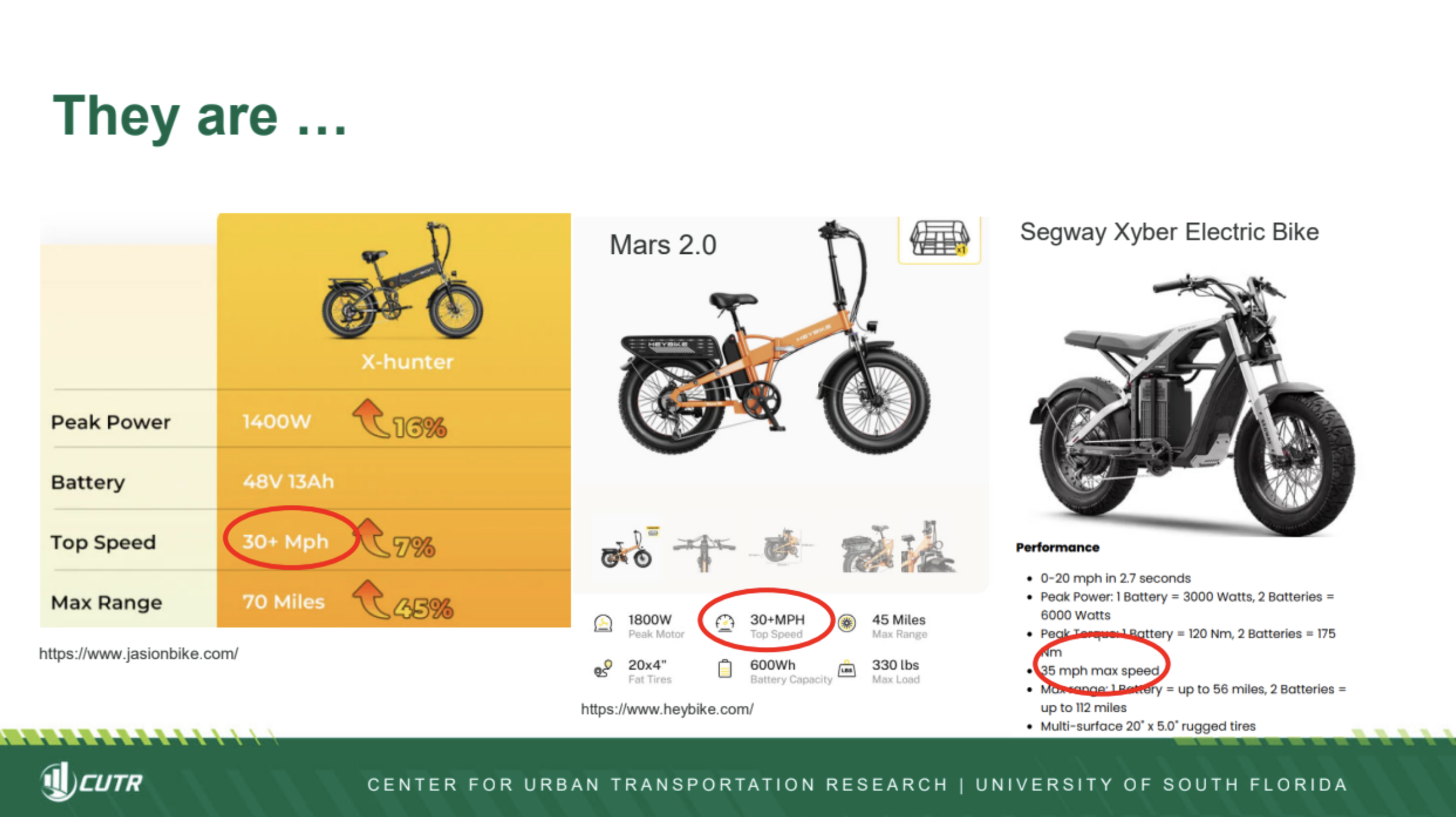 (Source Electric Bicycles (E-Bike), Chanyoung Lee, Ph.D. Center for Urban Transportation Research (CUTR), USF,  2026) 