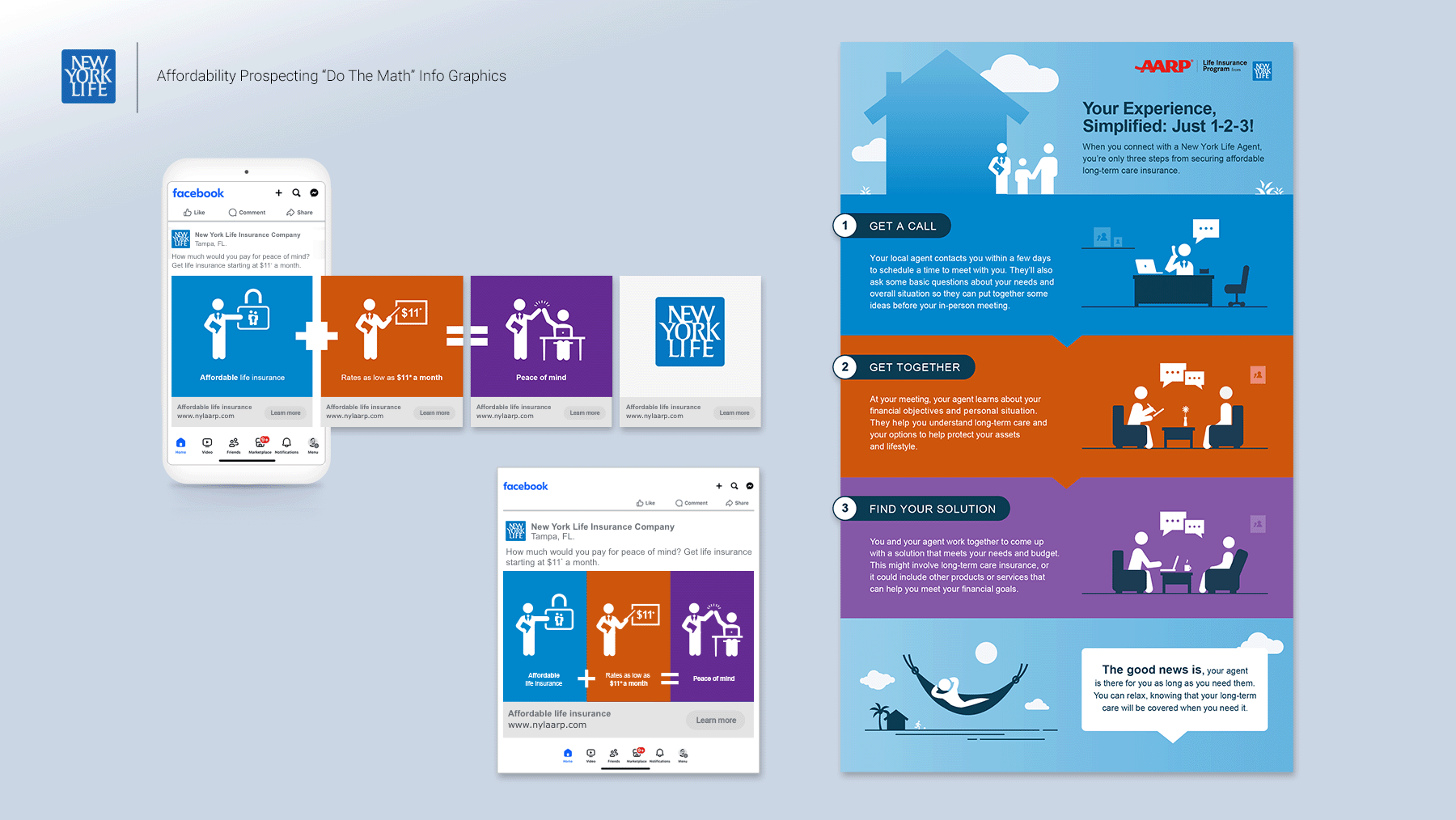 Infographic on affordability prospecting for New York Life insurance, showing three steps: get a call, get together, find your solution, with visual icons of a person on the phone, a business meeting, and two people discussing.