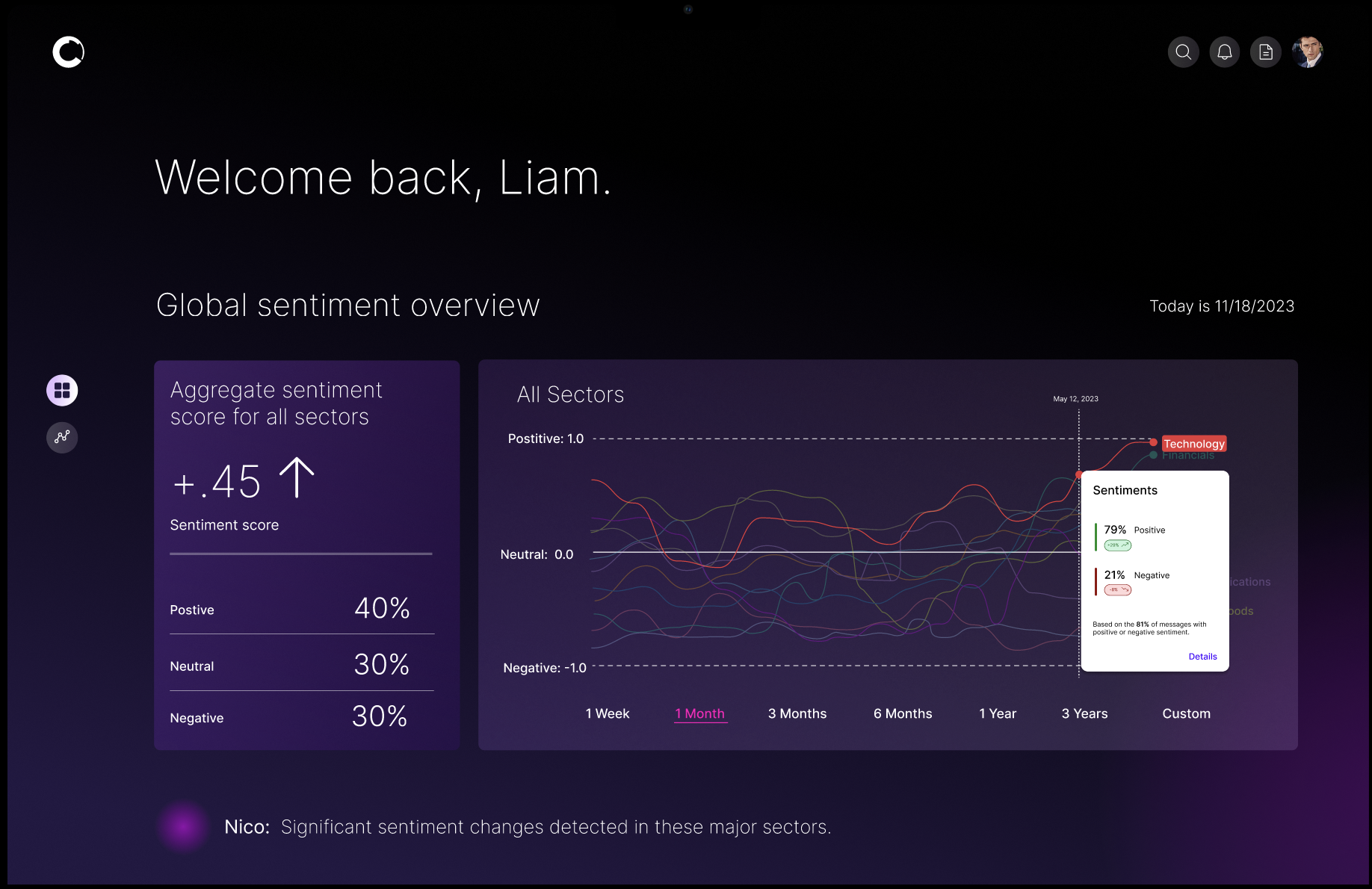 Nico AI - Predictive Analytics