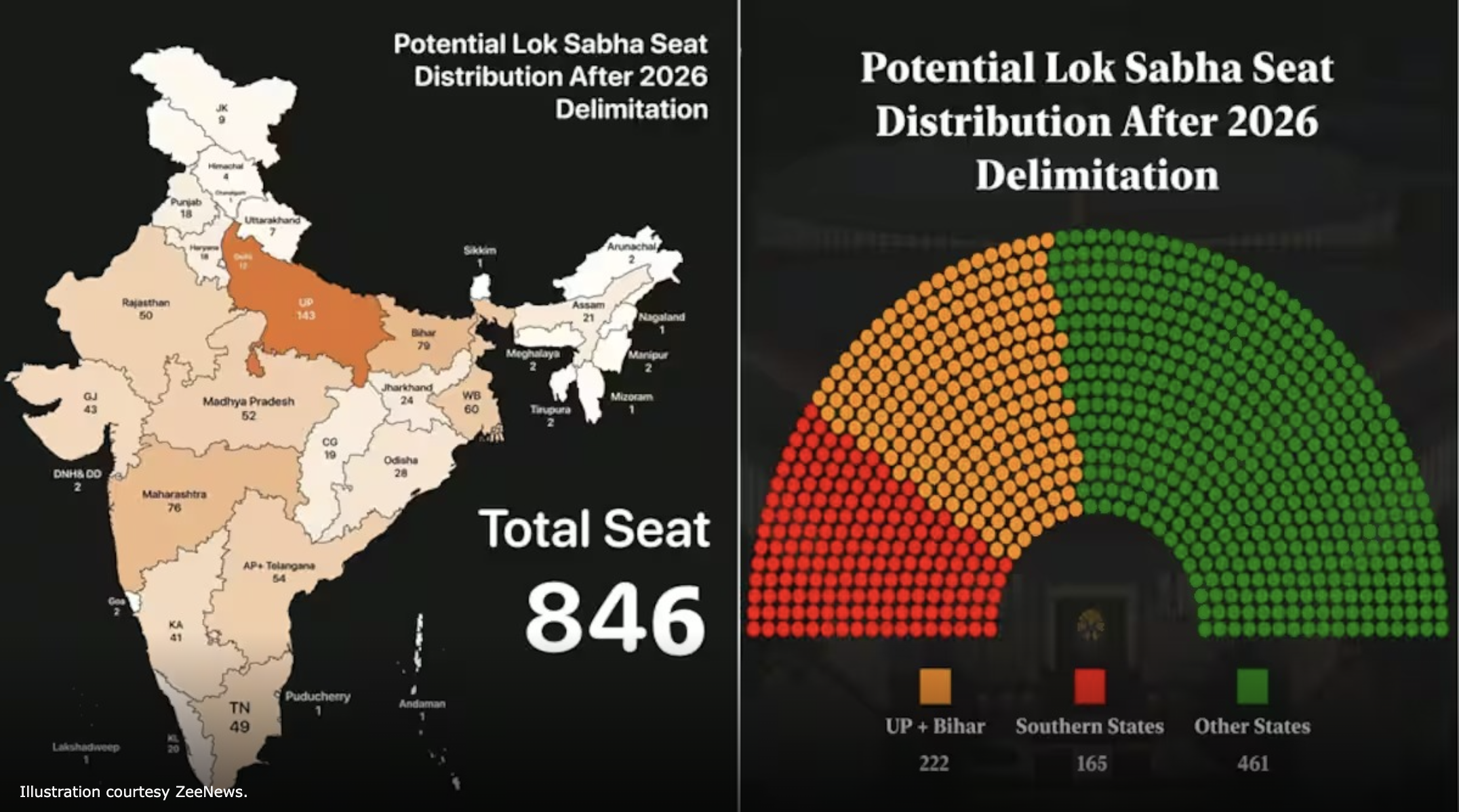 Does India Need a Delimitation, or Something More Than That?