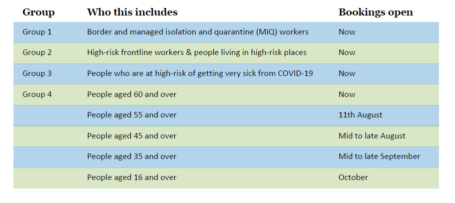 Vaccine Rollout COVID-19.PNG