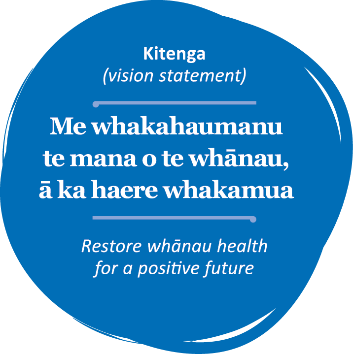 Blue circular graphic with white text in both Māori and English promoting health restoration, including a Māori vision statement and a positive future message.