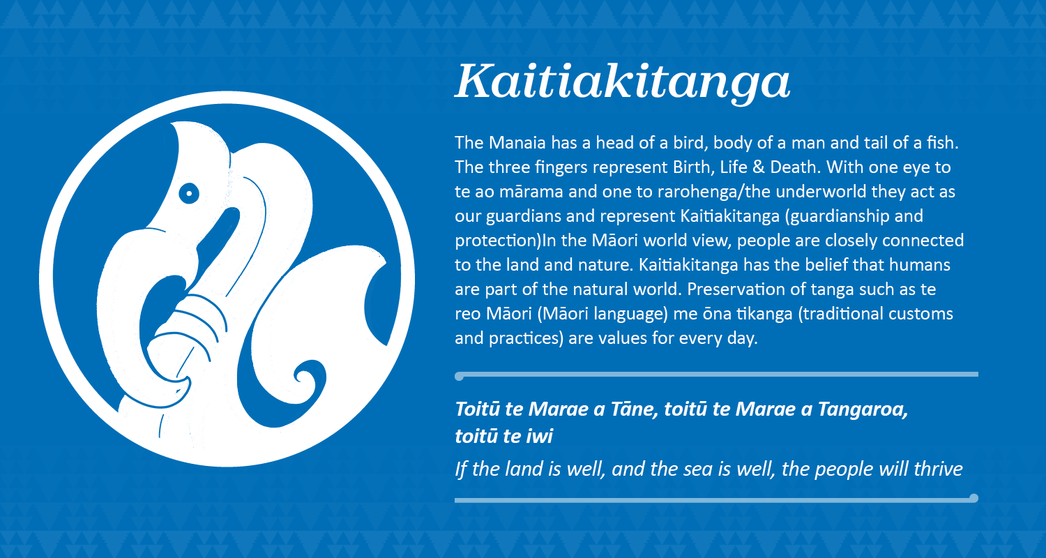 TPO_Tō-mātou-uara-values_Web-slides_Kaitiakitanga_v3.png