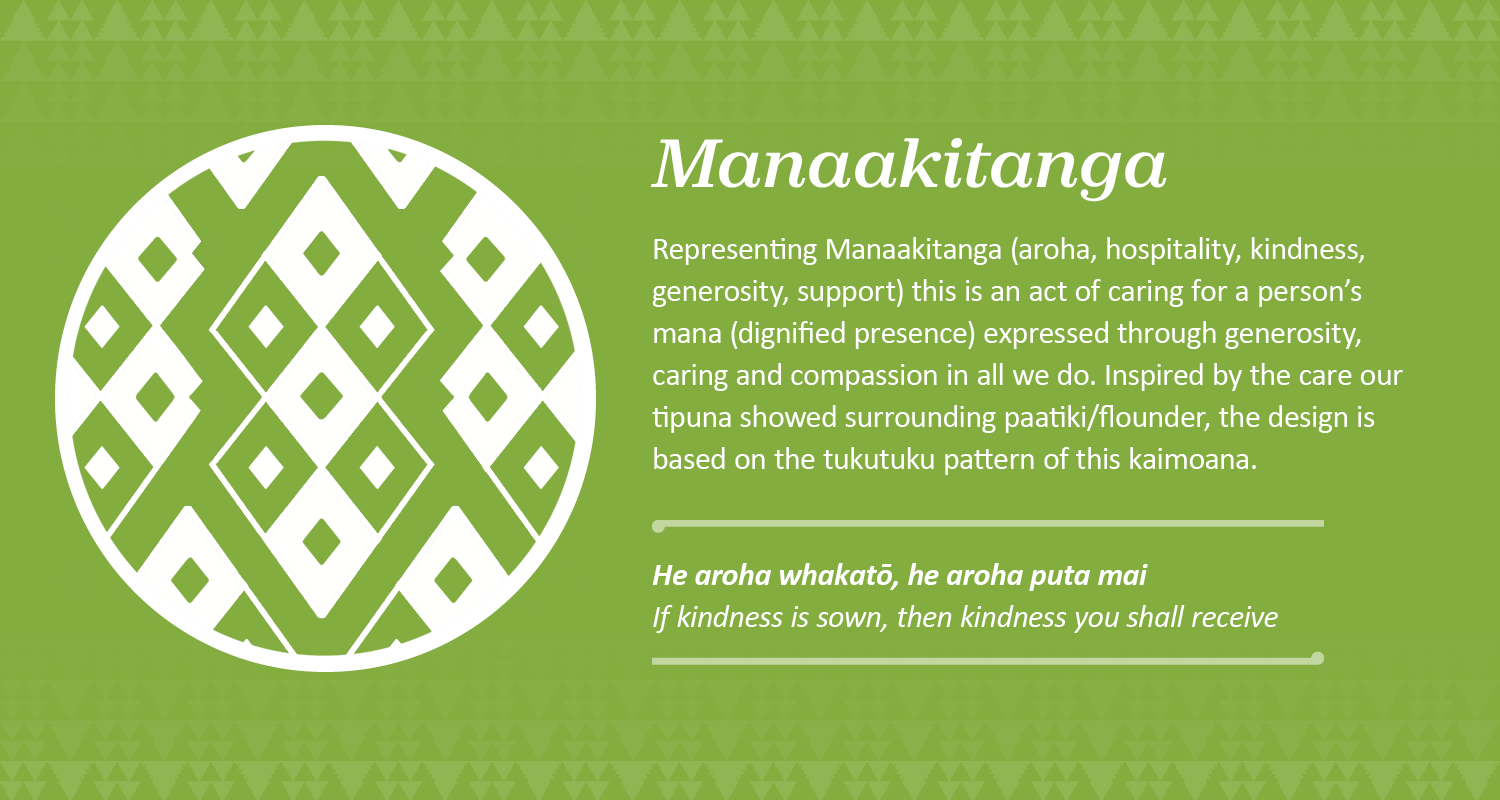 TPO_Tō-mātou-uara-values_Web-slides_Manaakitanga_v3.png