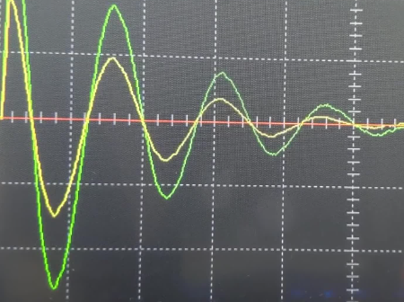 Understand the Science