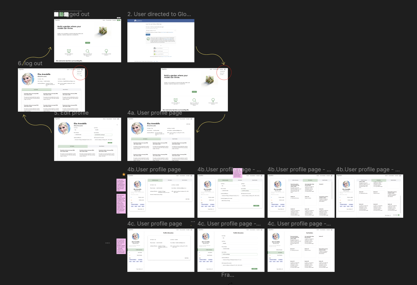 Design Process of Garden: Machine Learning Model Publishing Platform
