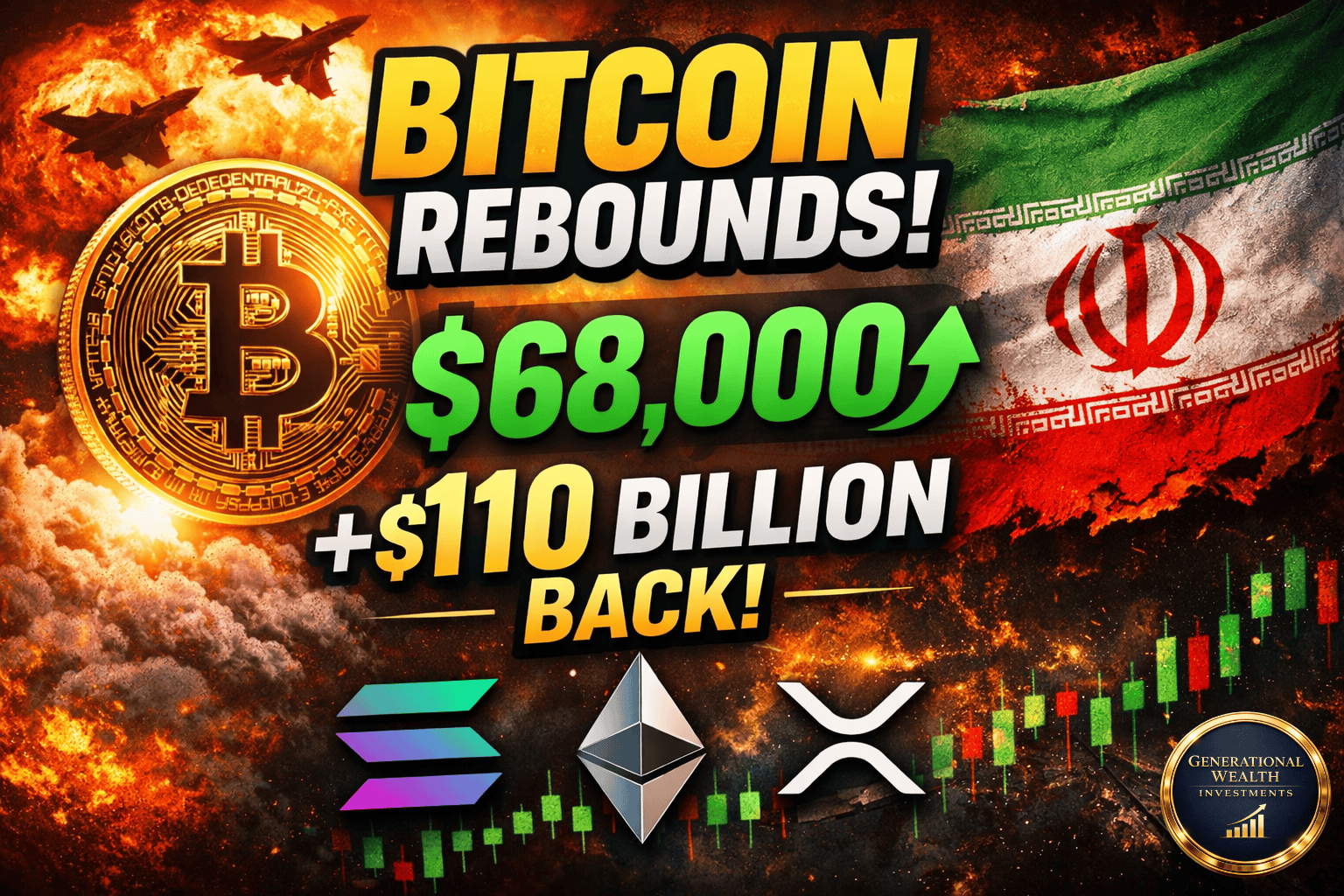 Bitcoin Rebounds Above $68,000 After Iran War Scare — $110B Flows Back Into Crypto as Solana Leads Market Surge