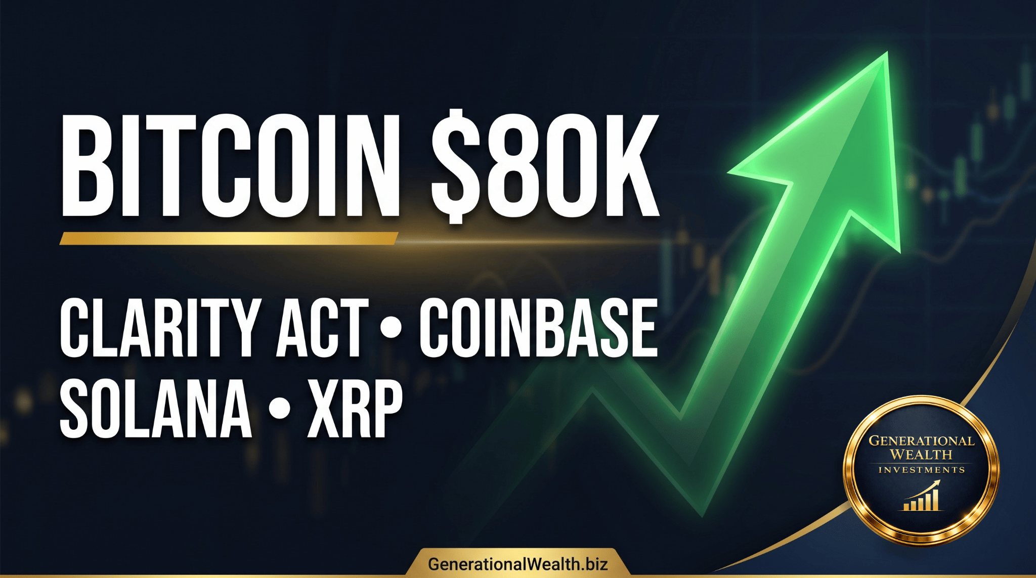Bitcoin Reclaims $80K, CLARITY Act Markup Set, Coinbase Rebounds, and Altcoins Surge: Crypto Morning Recap