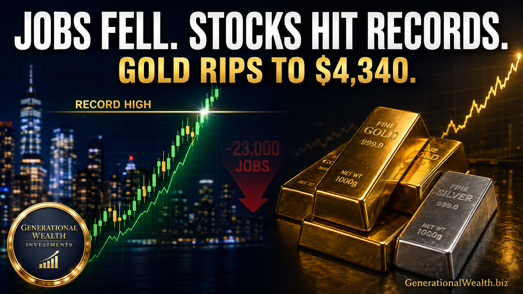 Stocks Hit Record Highs as Economy Loses 23,000 Jobs — Gold Rips to a 7-Week High
