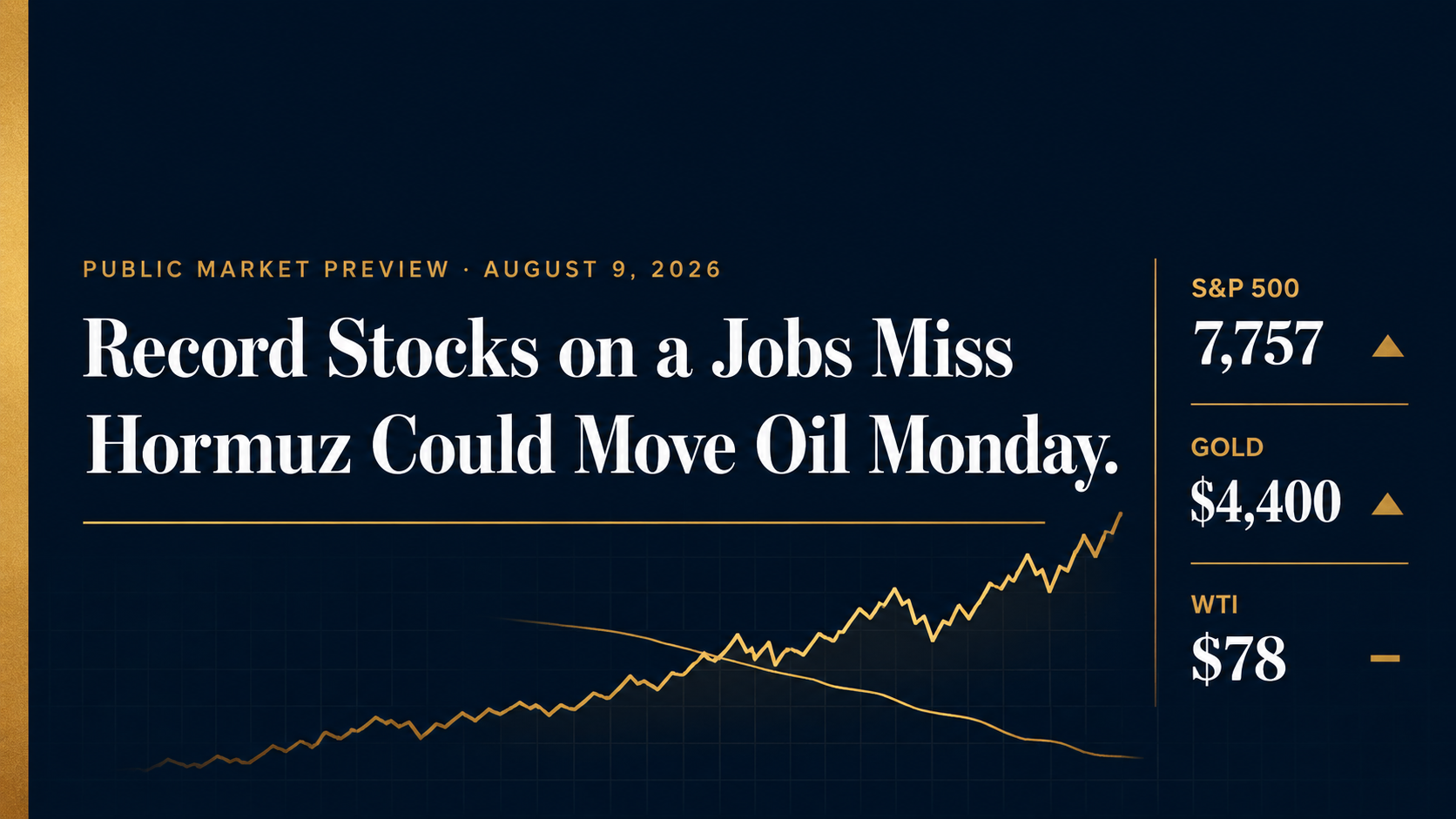 Market Preview: Record Stocks, Jobs Miss, Hormuz Oil Risk