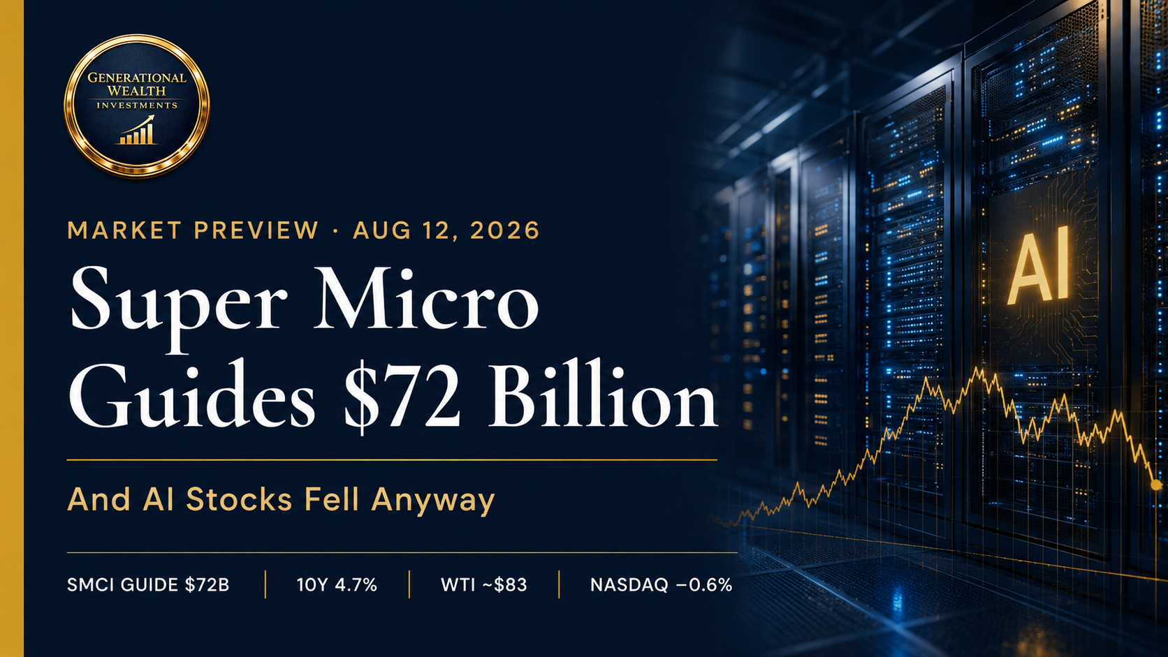 Super Micro Guides $72B as AI Stocks Sell Off Anyway