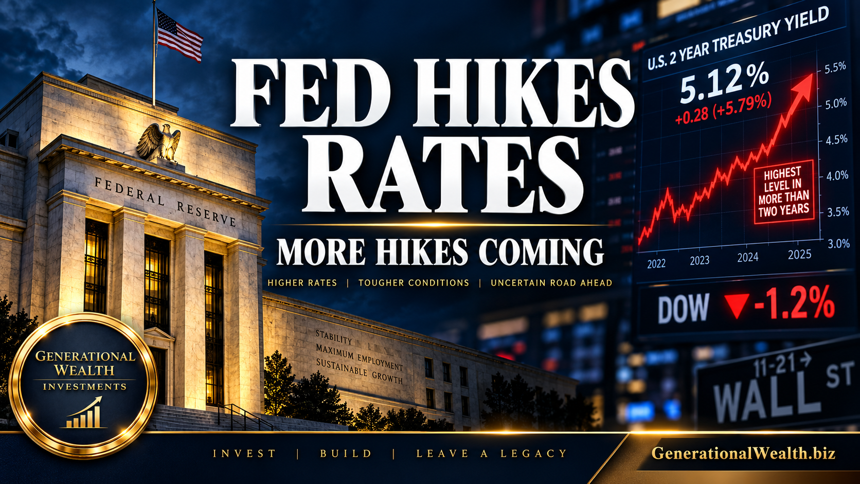Fed Hikes Rates as Policymakers Signal More Increases