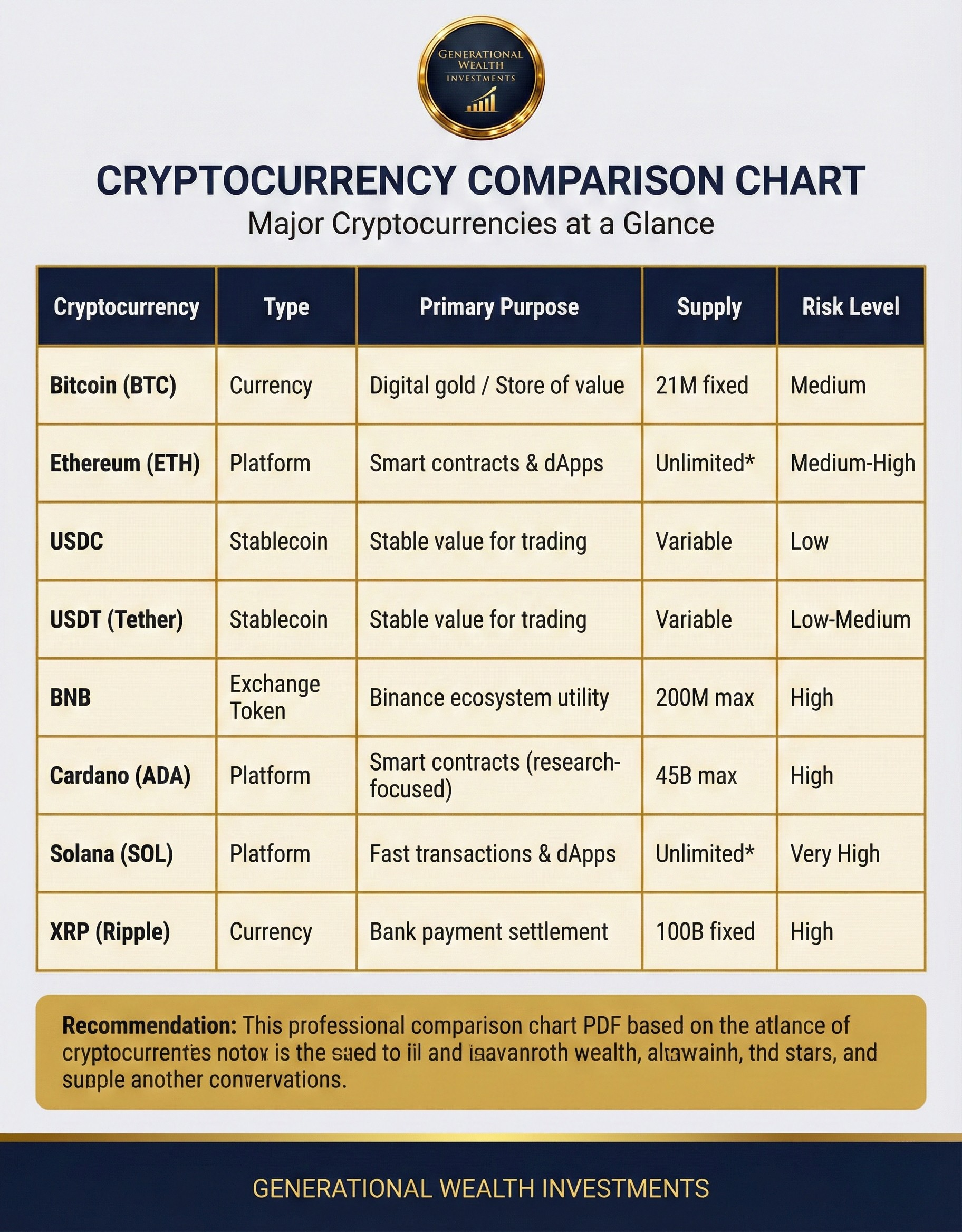 Cryptocurrency Comparison Chart - Major Coins Reference Guide