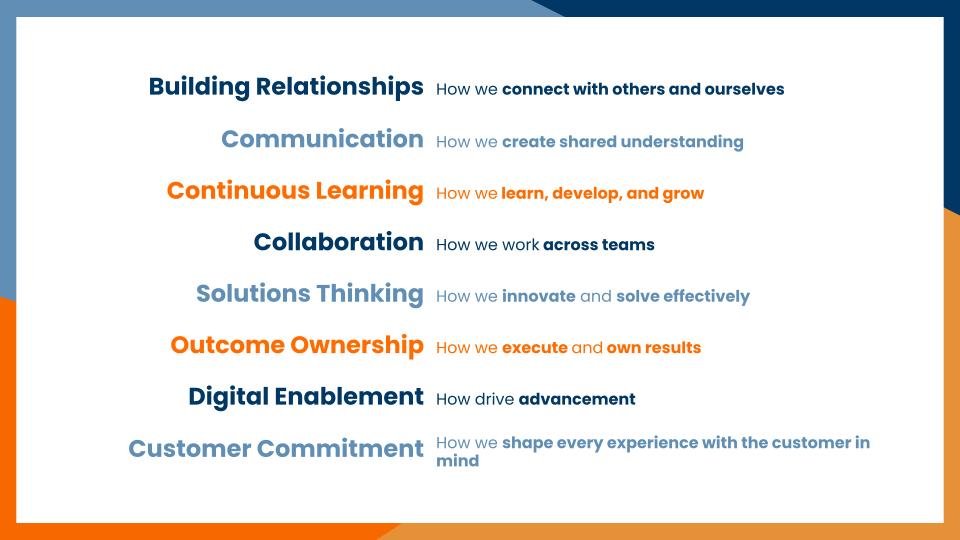 Capability Framework Program — Natalie Alice Latchford