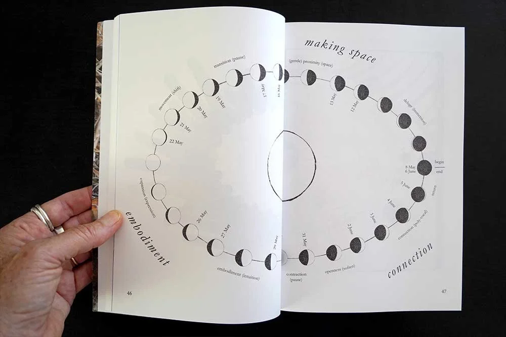 Open book showing a moon phase diagram with dates and stages related to moon phases and space-making concepts.