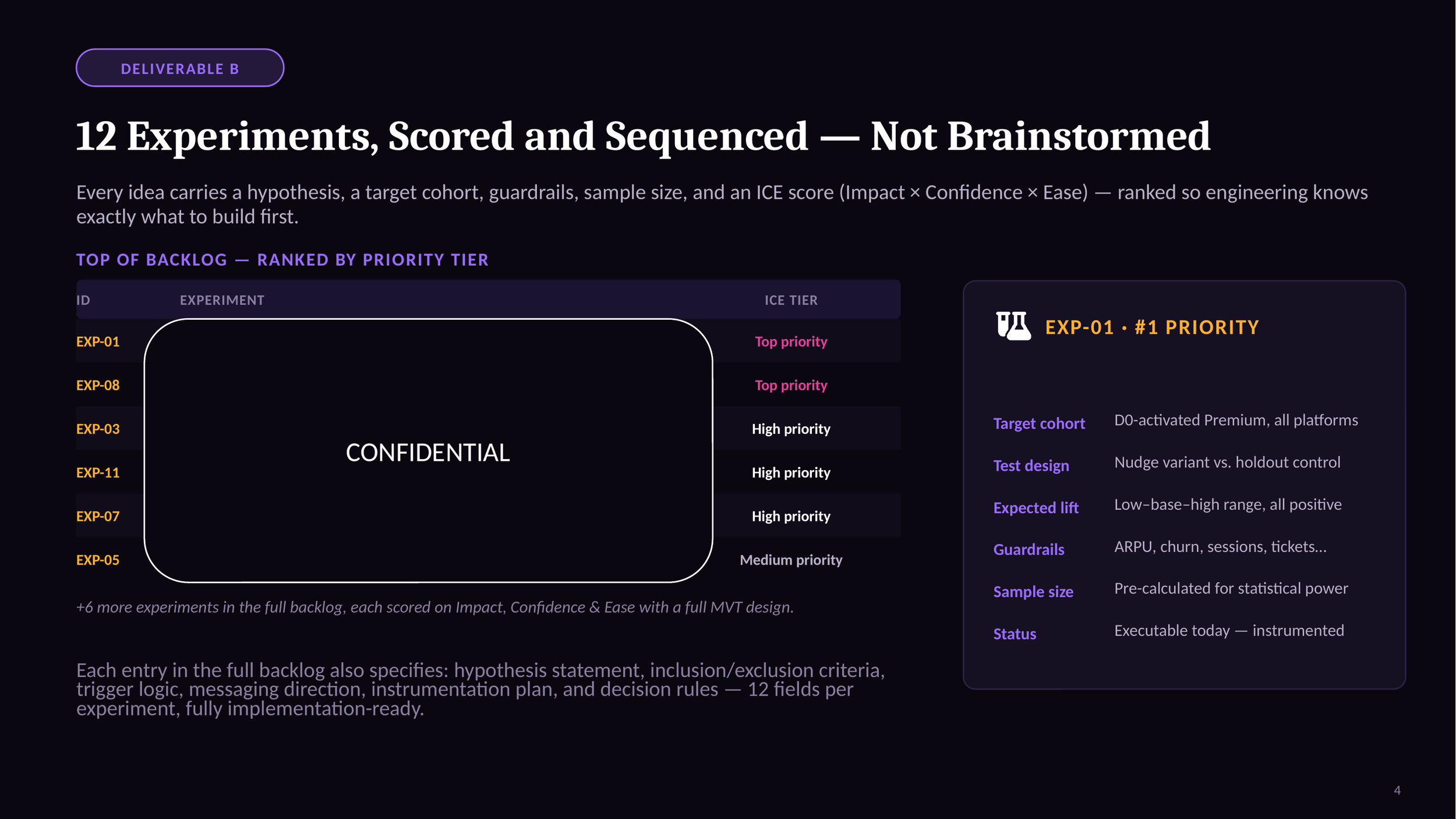 04-deliverable-b-experiment-backlog.png