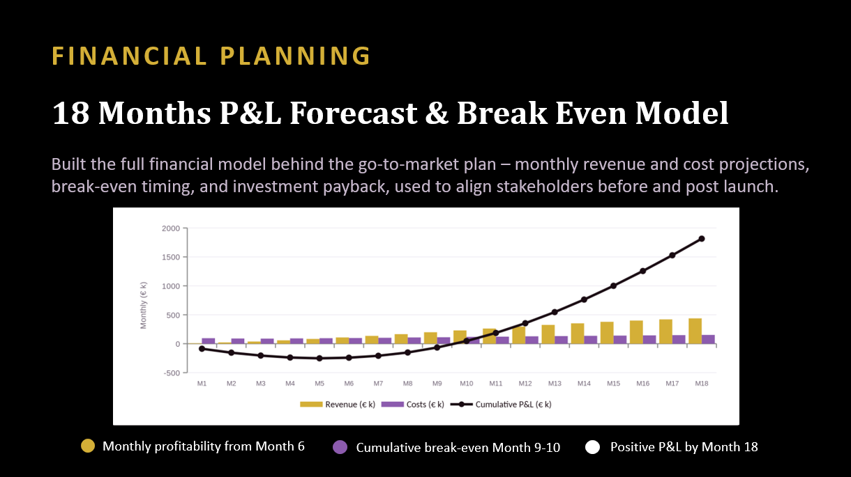 SL-Slide1-Profit and Loose.png