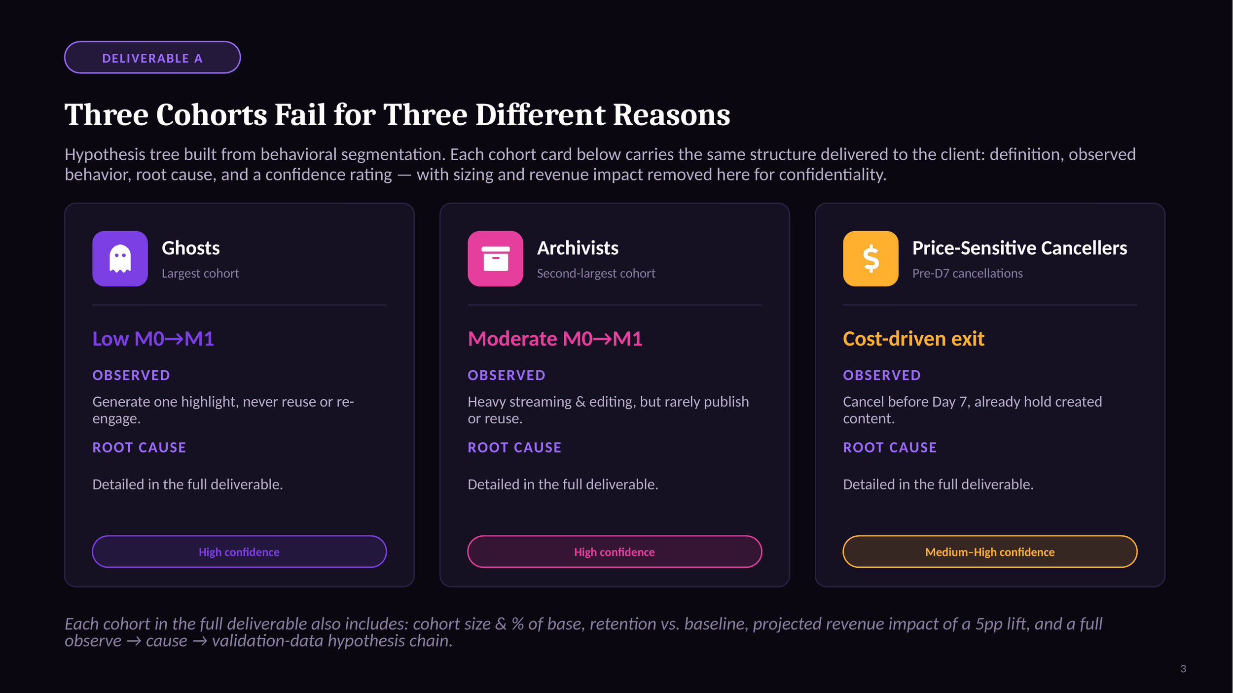03-deliverable-a-cohorts.png