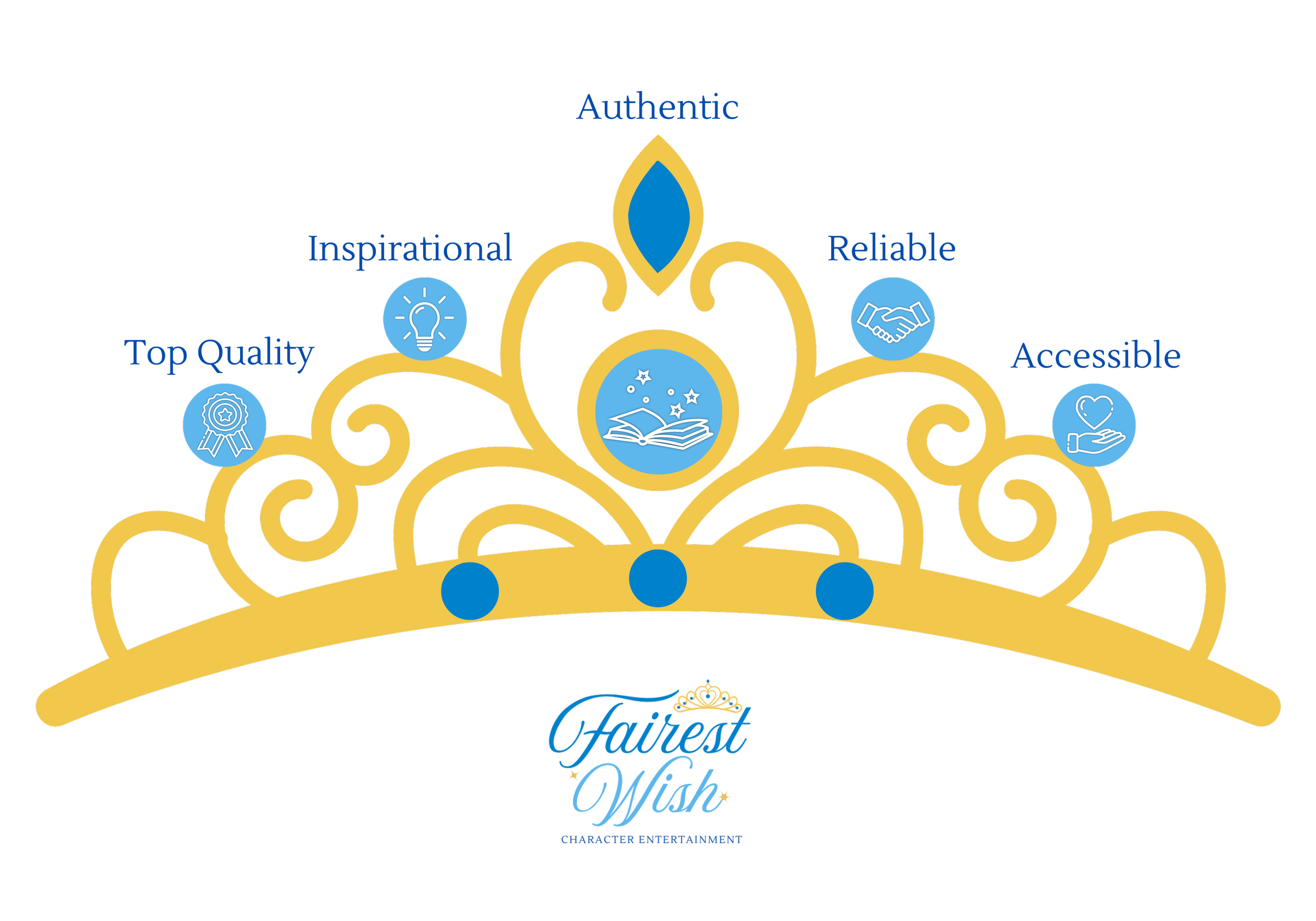 A golden tiara with blue icons and text highlighting qualities such as authentic, reliable, accessible, inspirational, and top quality, representing character and entertainment.