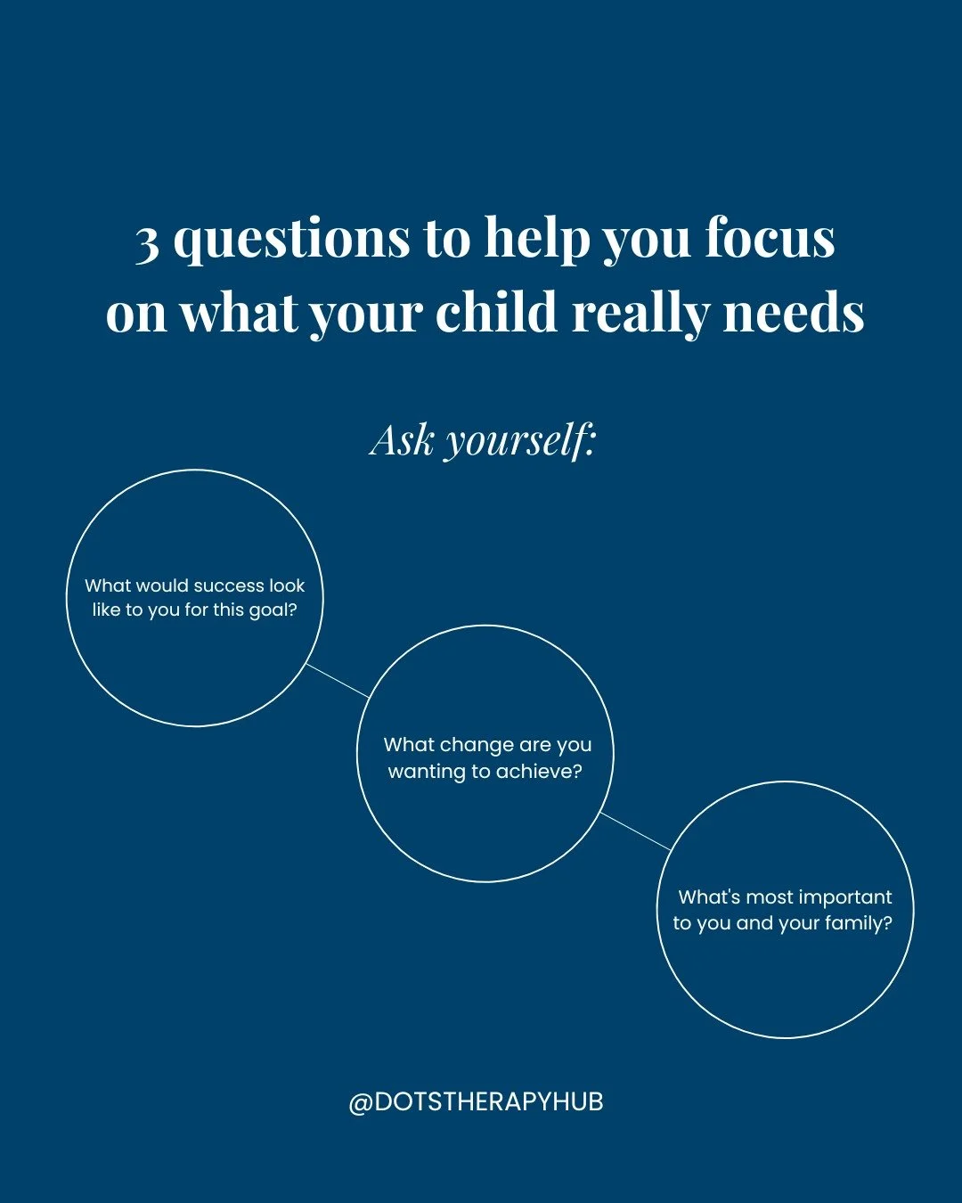 These questions are here to help you think about what your child truly needs and what will work best for your family. 

They can help you focus on the most important things and plan support that feels realistic and meaningful.

Taking a little bit of