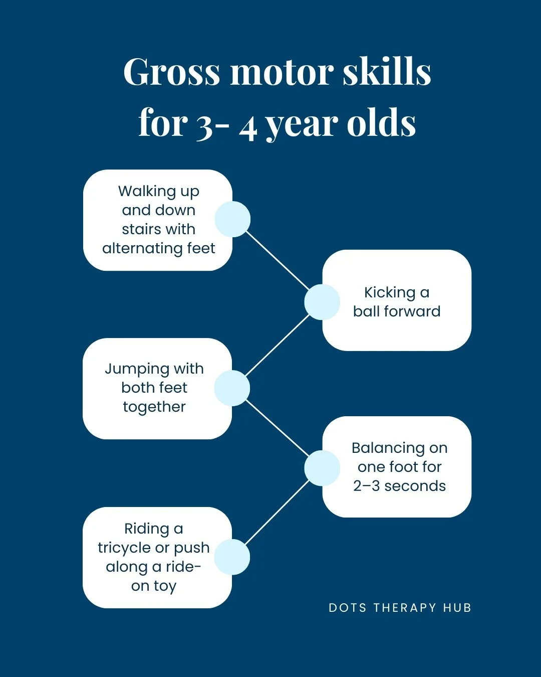 If your little one is finding any of these tricky, targeted Physiotherapy support can help them practice and improve at their own pace.

At DOTS Therapy Hub, we help children build gross motor skills in playful, practical ways that support daily acti