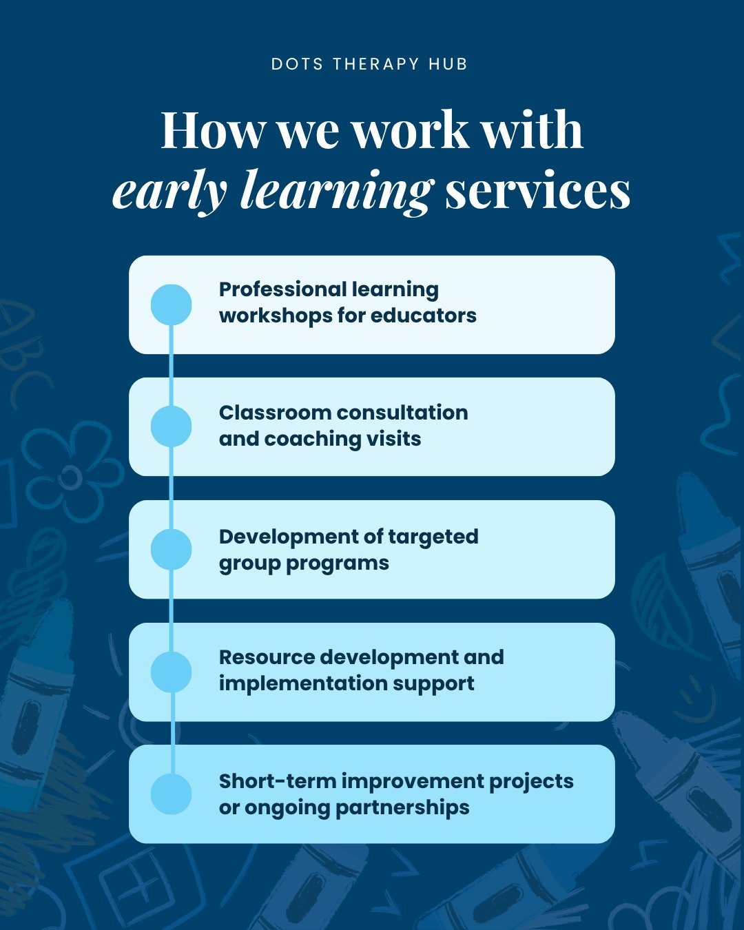 At DOTS, we offer a range of support options for early learning services, from professional learning workshops and classroom coaching visits, through to targeted group programs and ongoing partnerships.

Our goal is to strengthen your learning enviro