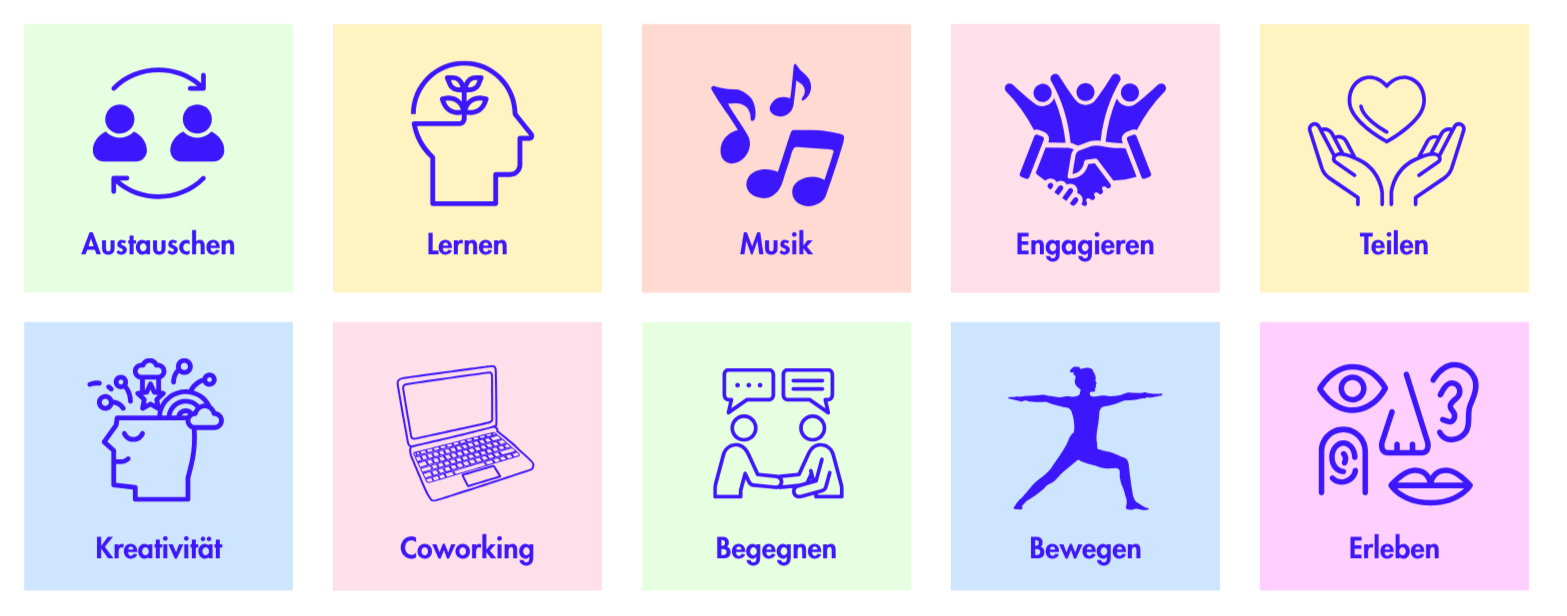 Auf dem Bild sieht man verschieden Icons, welche die Bereiche der blau:pause abdecken: Austausch, lernen, Musik, Engagieren, Kreativität, Coworking, Begegnen, Bewegen, Teilen und Erleben
