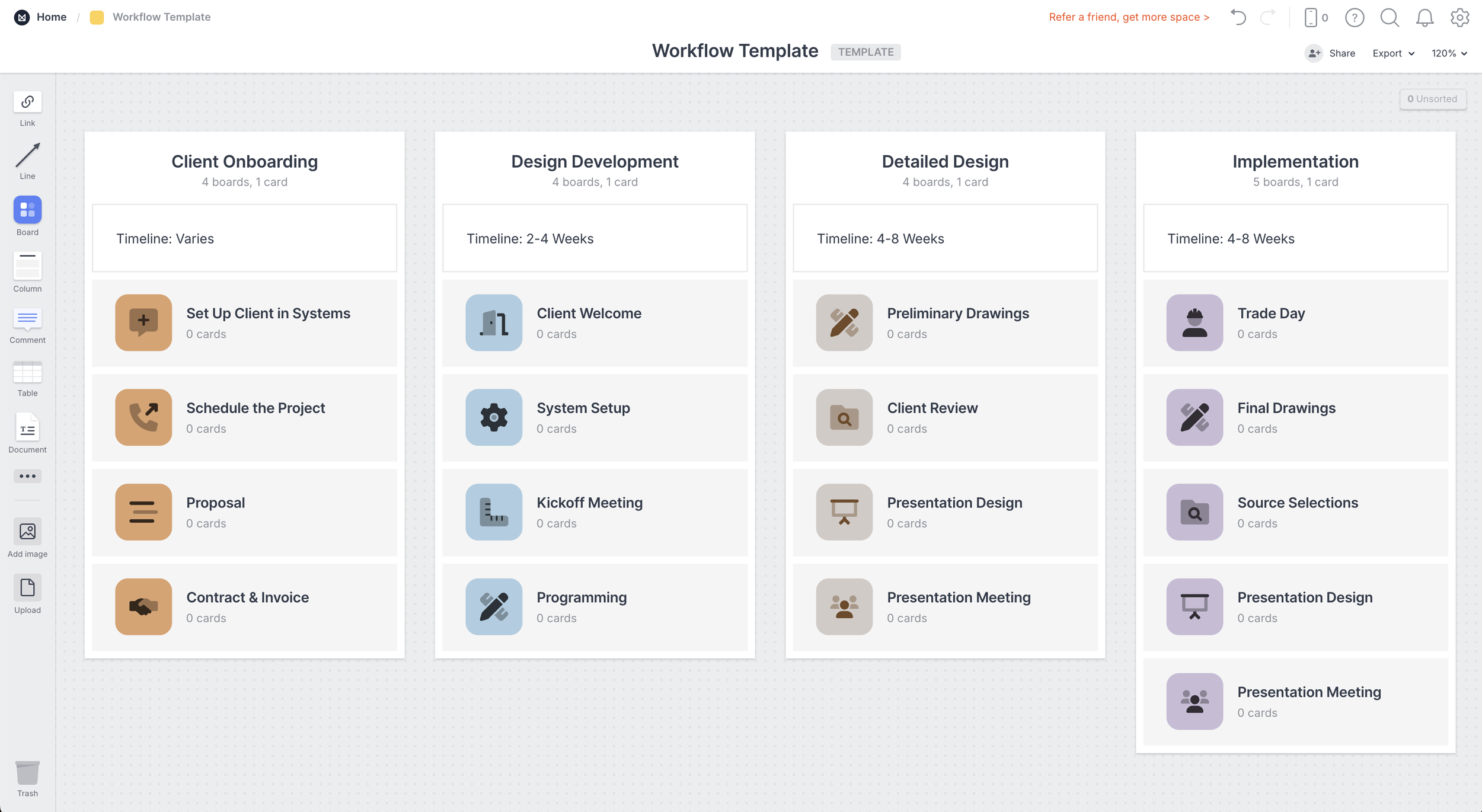 interior design process in milanote board