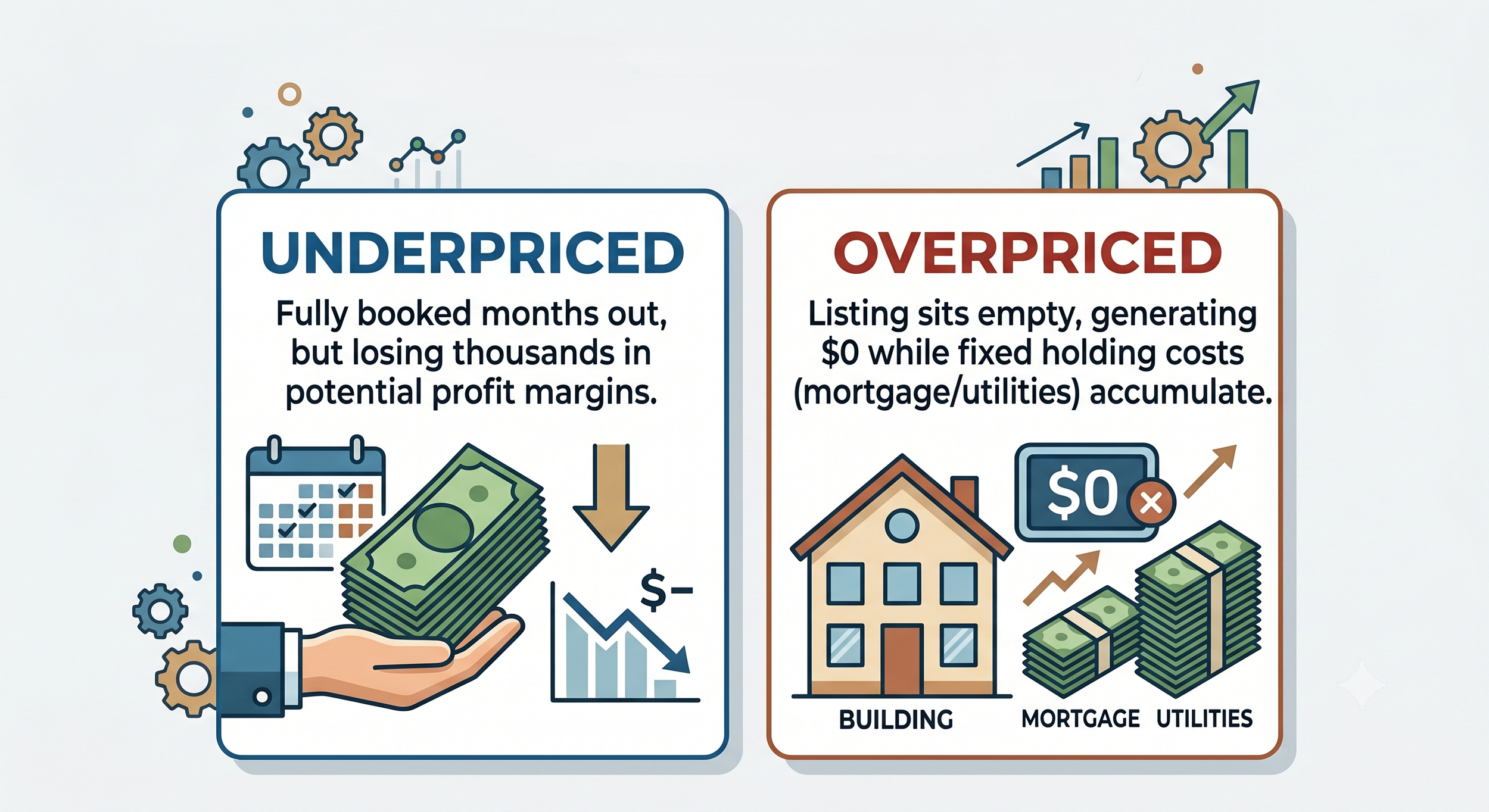 The Double Edged Sword of Bad Pricing