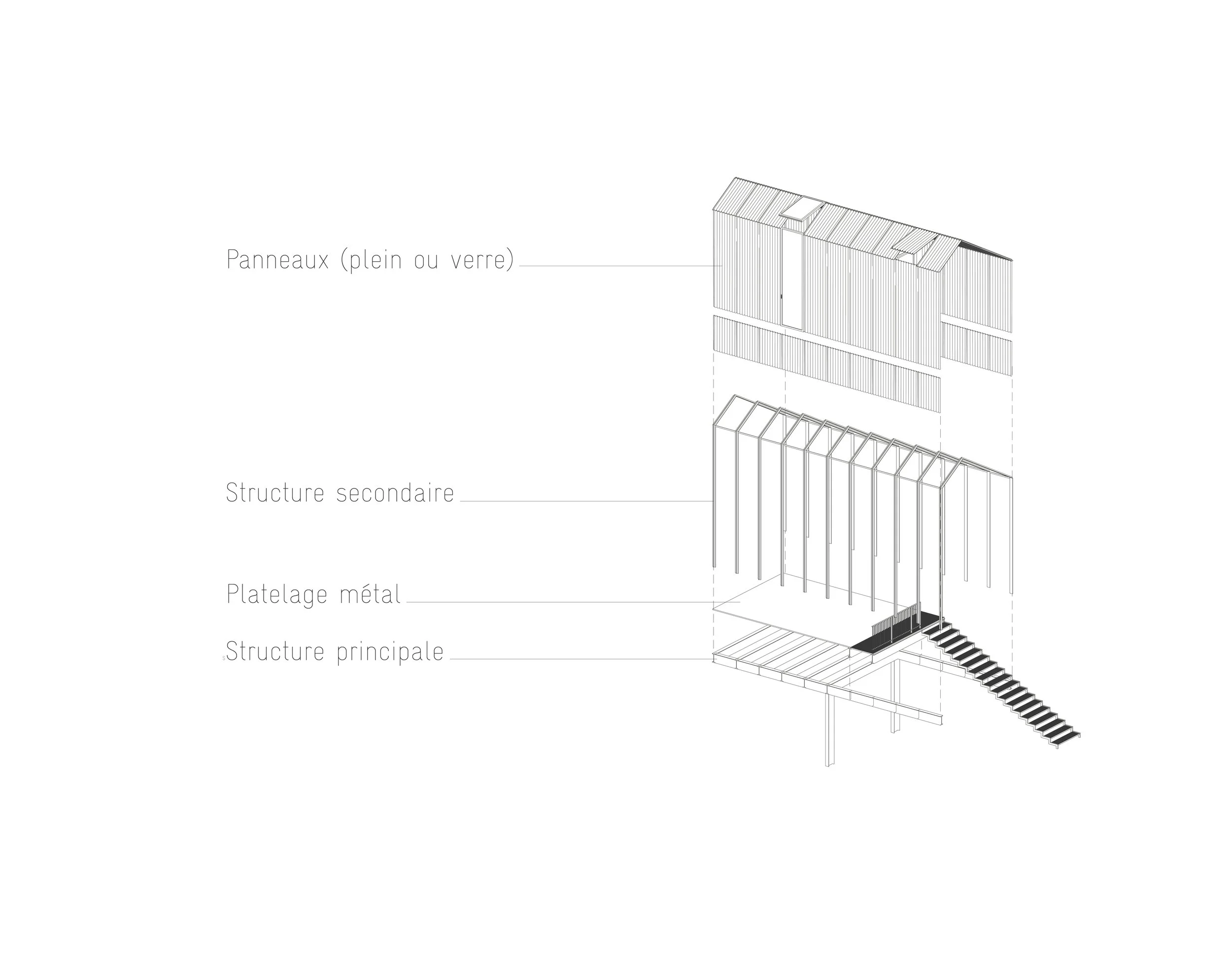Schéma technique montrant différentes couches de construction : panneaux, structure secondaire, structure principale, plateforme en métal, avec textes descriptifs en français.
