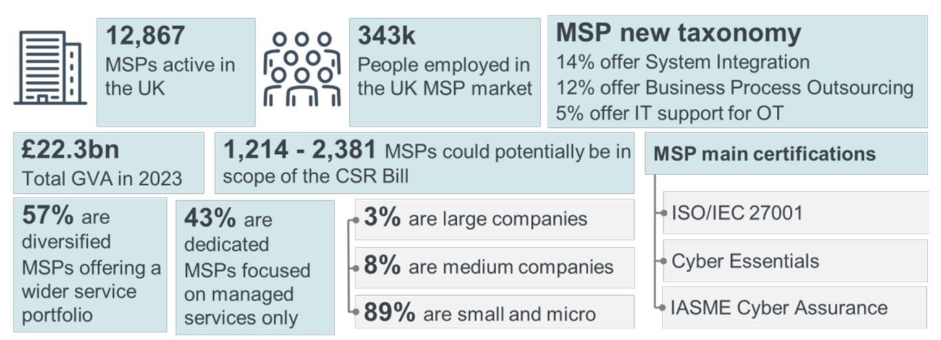 Comprehensive List and Database of UK Managed Service Providers (MSPs ...
