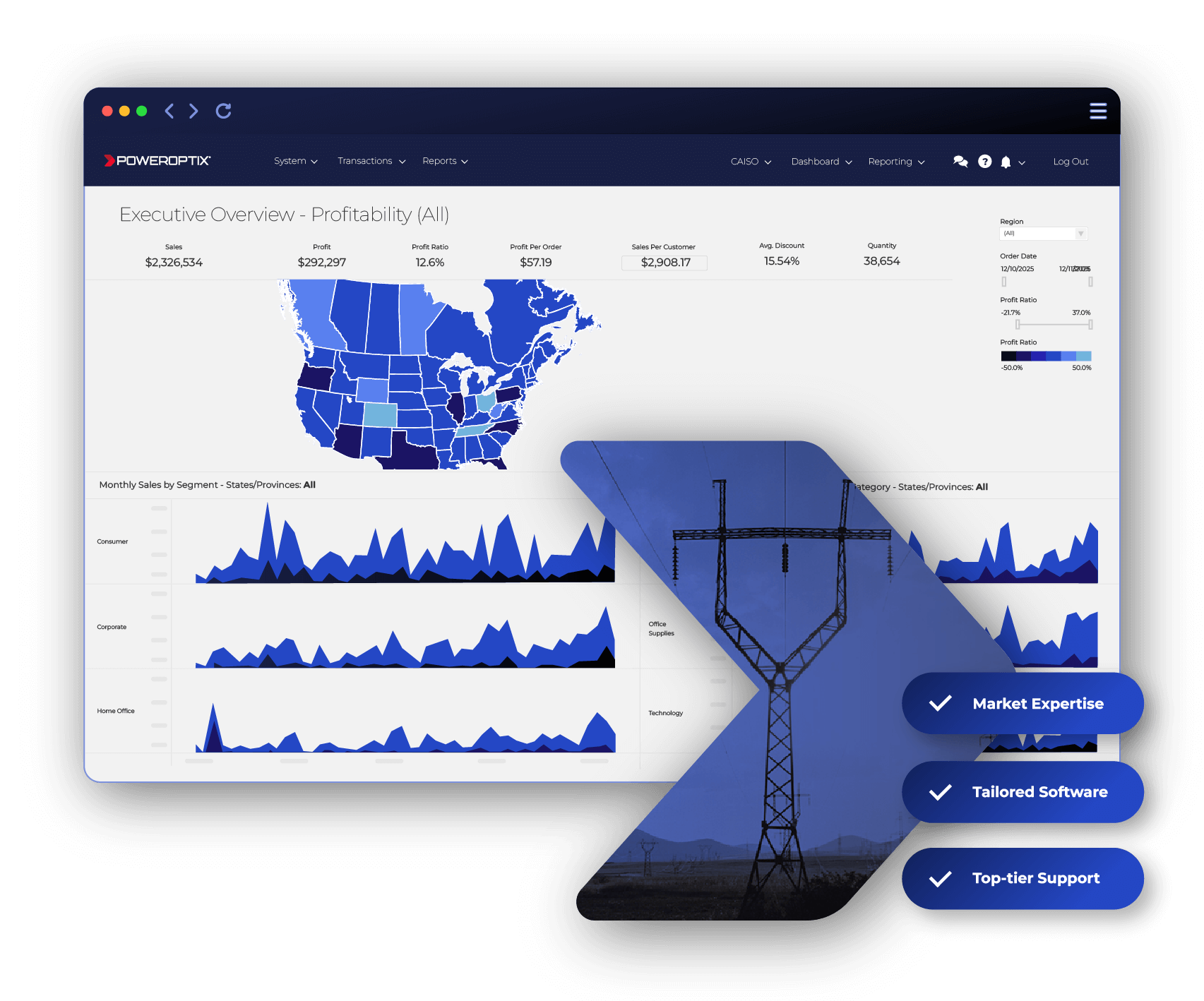 Screenshot of a data analytics dashboard showing U.S. map with sales performance, profit, profit ratio, and other metrics, overlaid with an image of a power line tower and features indicating market expertise, tailored software, and support.