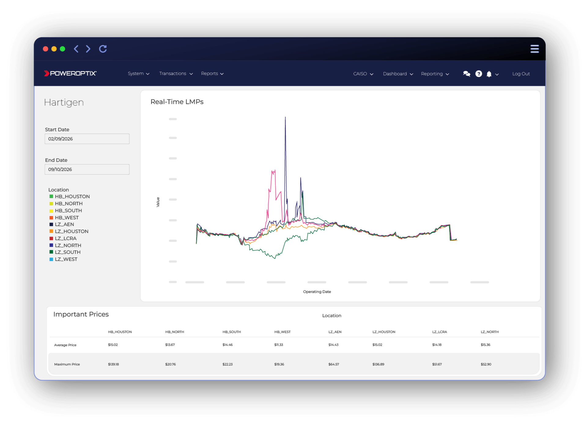 Screenshot of a web-based data analytics dashboard showing real-time energy load management, with a line graph of multiple data series over a date range, and a table of important prices for different locations.