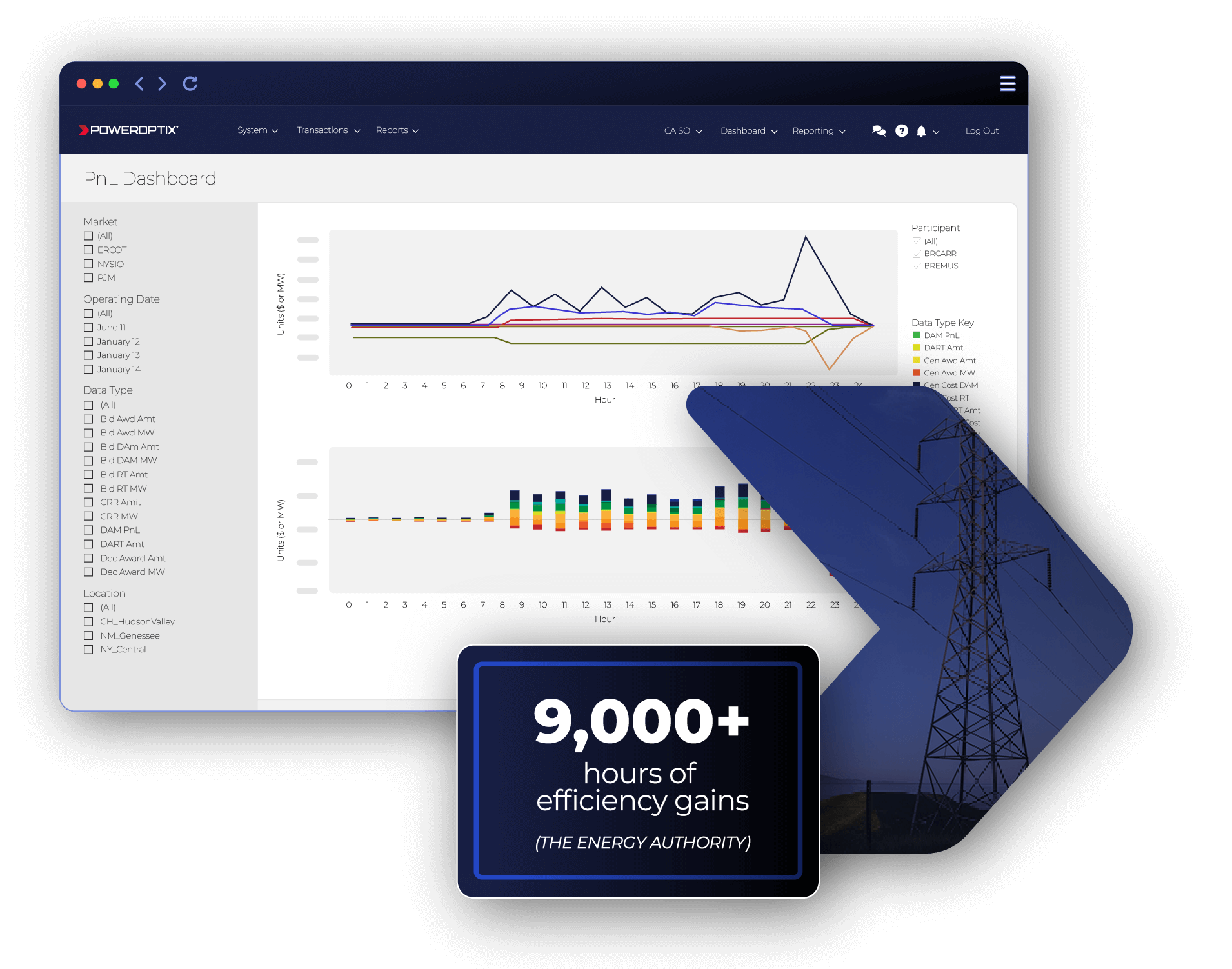 A digital dashboard with graphs showing energy efficiency data, overlayed with an image of power lines and a label indicating over 9,000 hours of efficiency gains attributed to the energy authority.