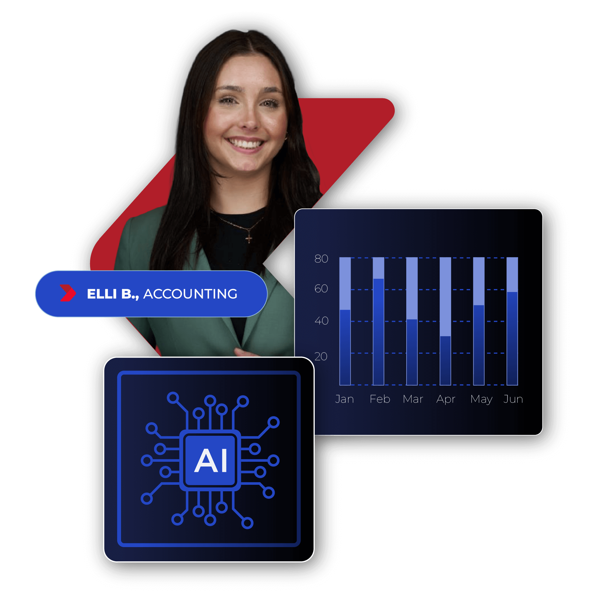 A woman with long dark hair smiling, wearing a green blazer and black top. There is a name tag reading 'Ellie B., Accounting'. The image includes graphical elements: a bar chart with data from January to June, an AI chip icon with connections, and a dark blue label with white text for Ellie's name and accounting department.