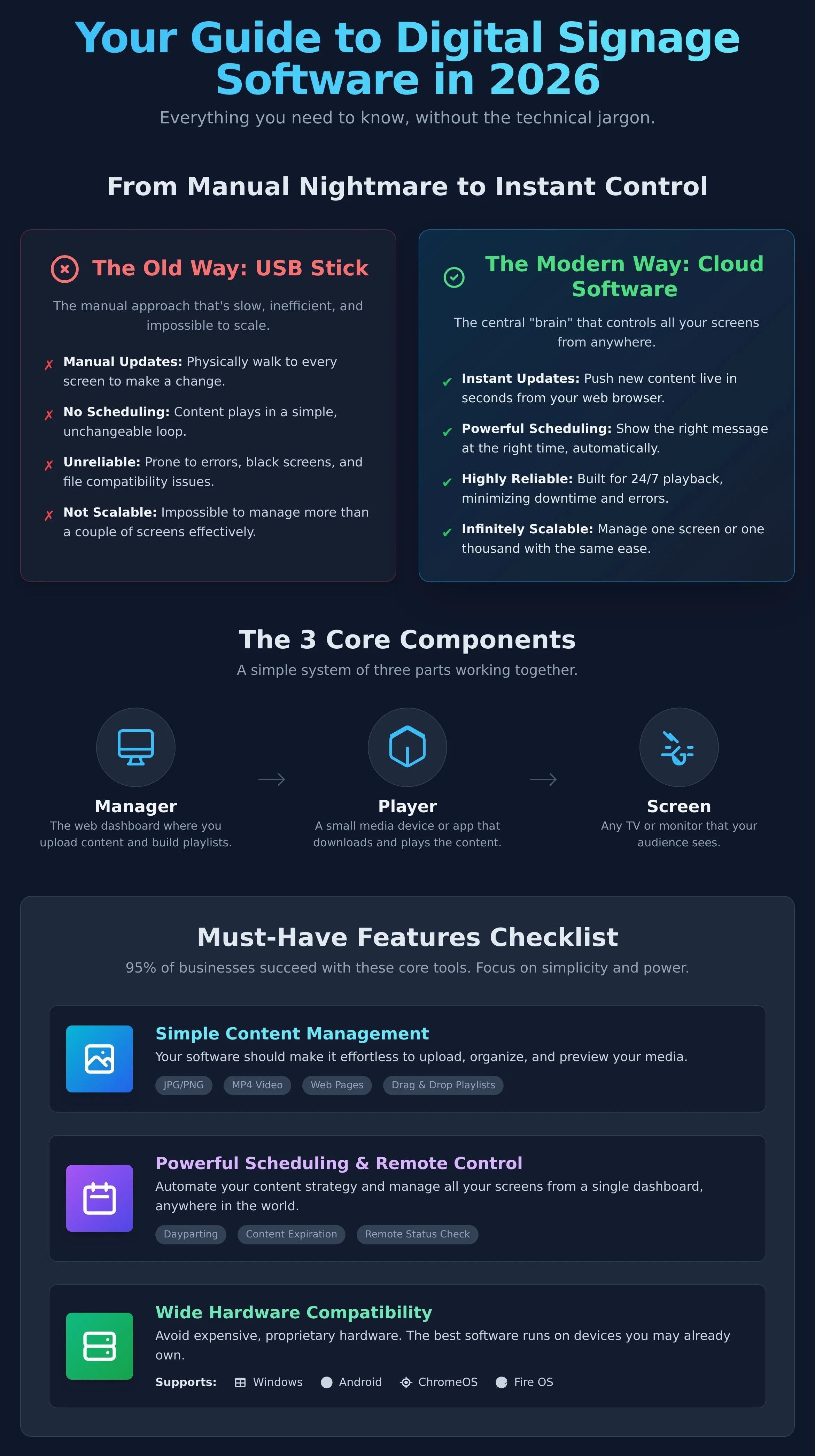 digital signage, sofware guide 2026, XOGO