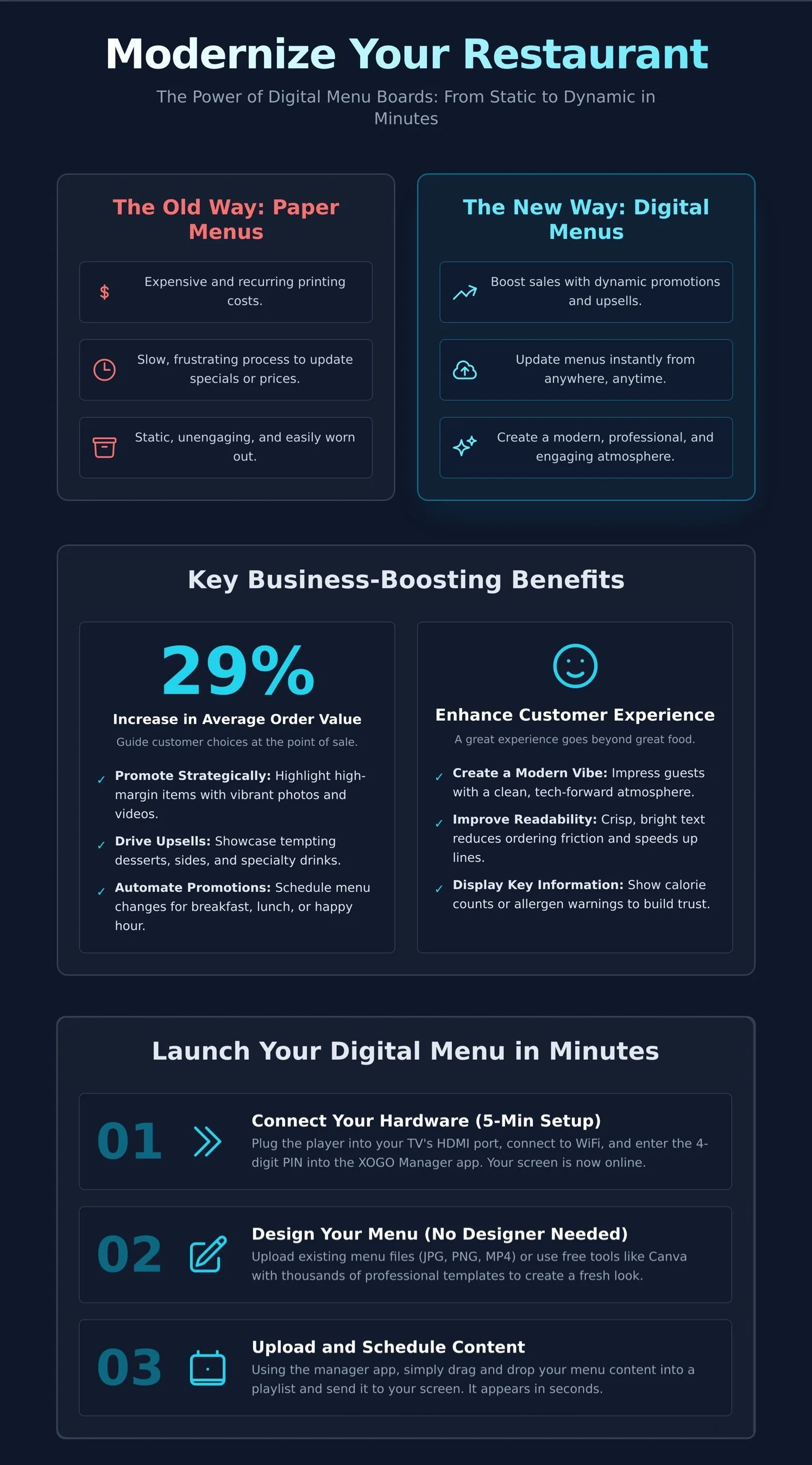 modernize your restaurant, digital menu boards