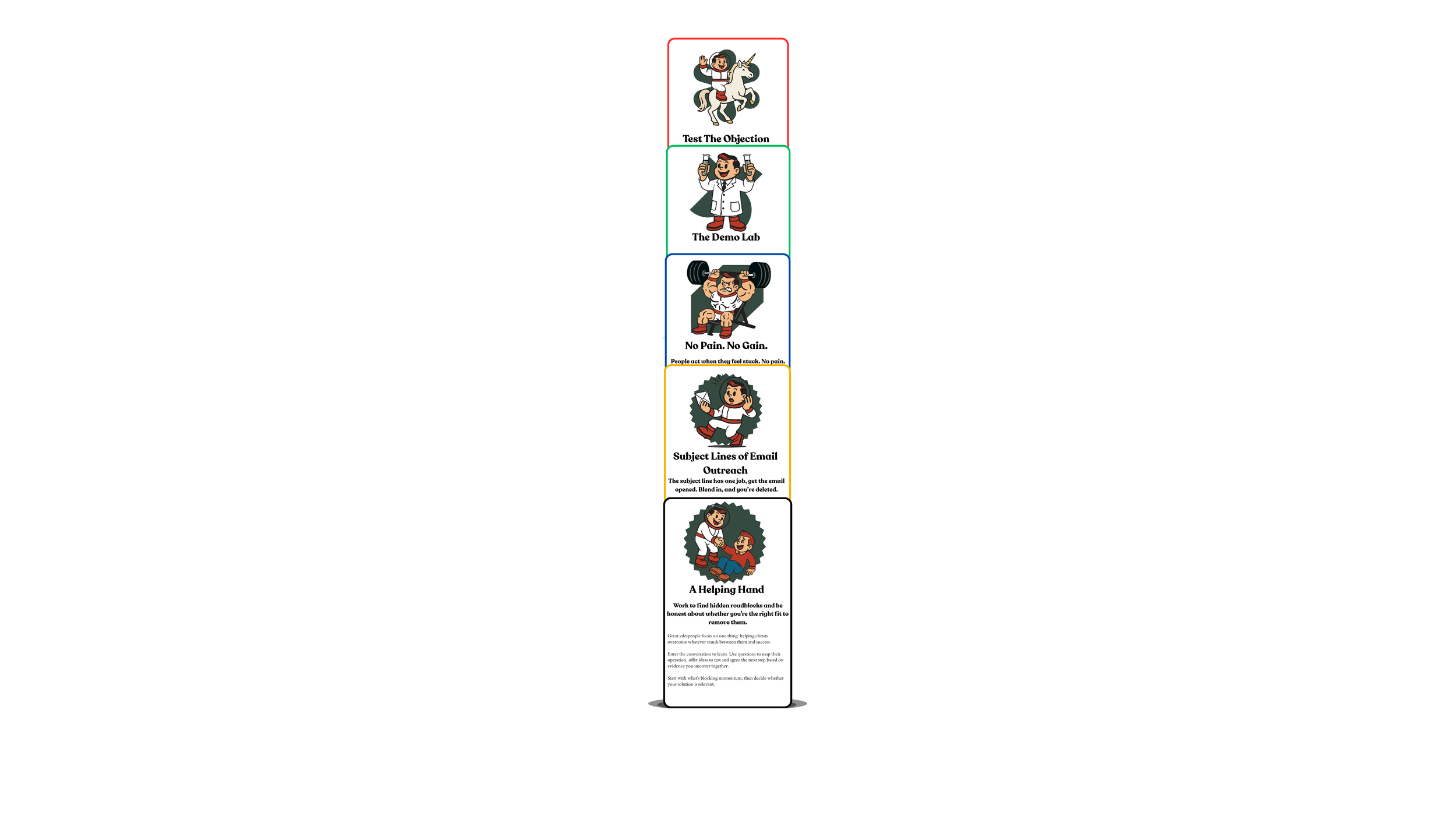 Vertical infographic illustrating active listening and communication skills, showing how better questioning helps sales professionals understand client problems and guide conversations effectively.