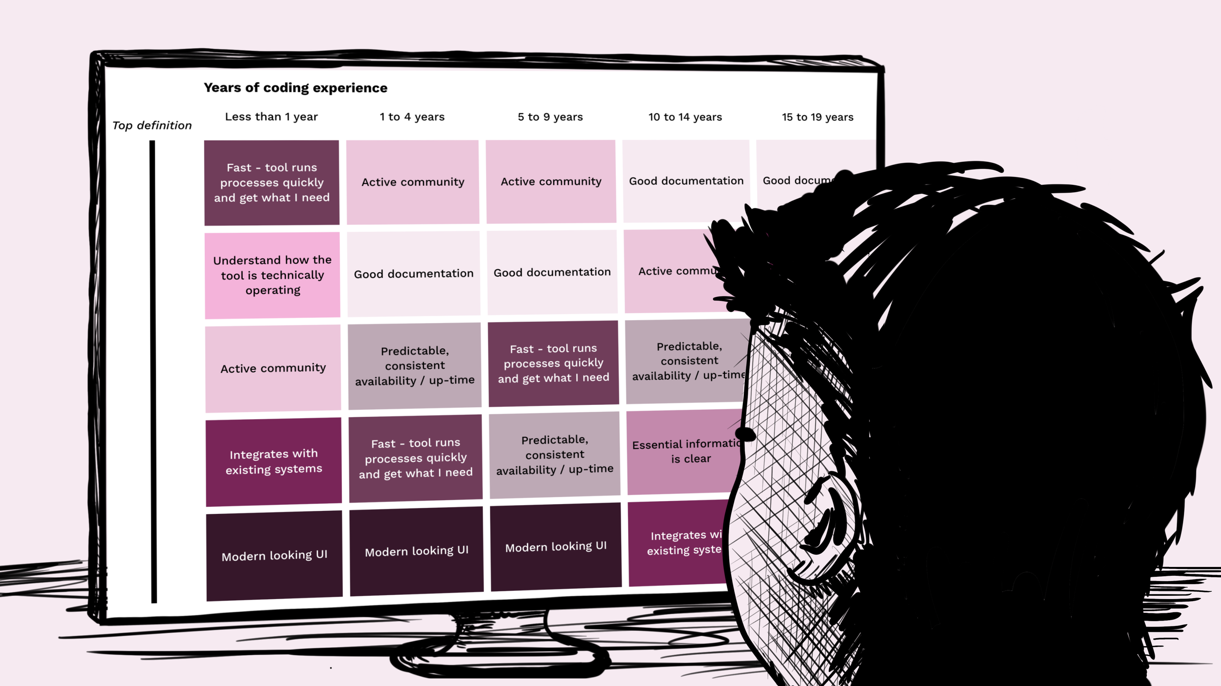 The Best Research Deliverables Need No Explanation