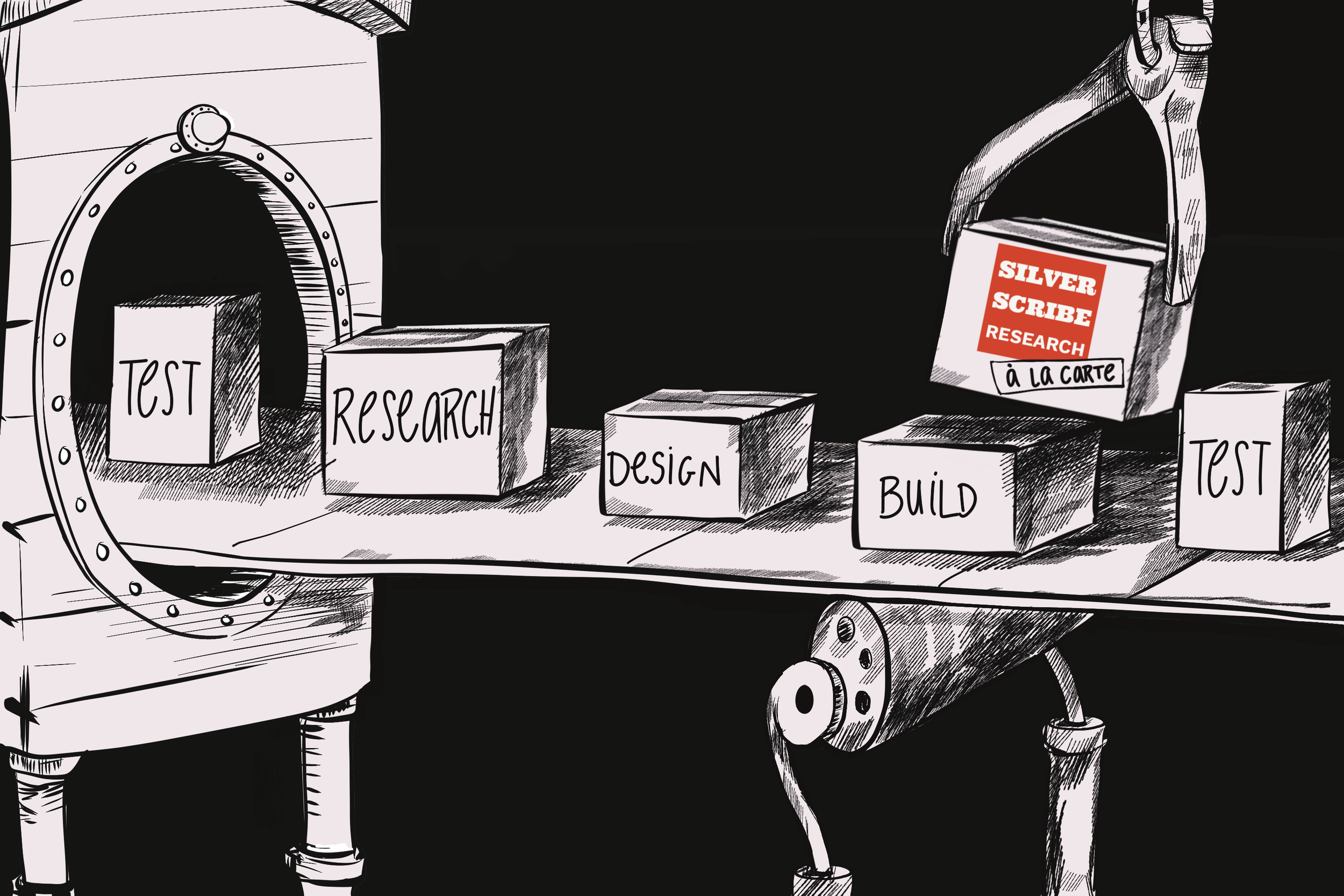 Drawing of a machine with boxes labeled 'TEST,' 'RESEARCH,' 'DESIGN,' and 'BUILD,' and a bag labeled 'Silver Scribe Research à la Carte'.