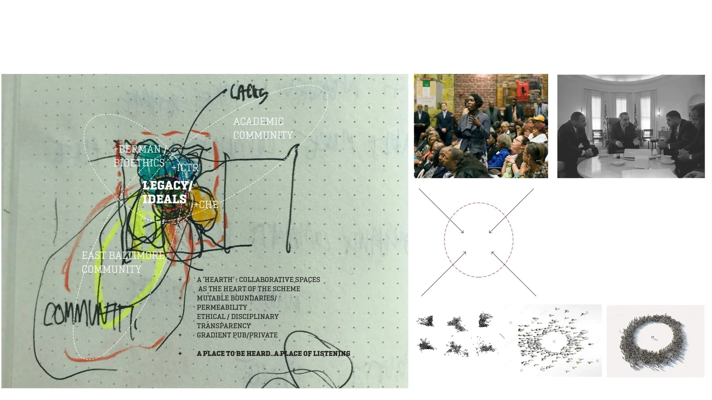 Collage featuring a hand-drawn diagram by Robert Thomas with texts about community and ethics, two photographs of people engaged in discussions or listening at meetings, and scientific visualizations of particle movements or structures.