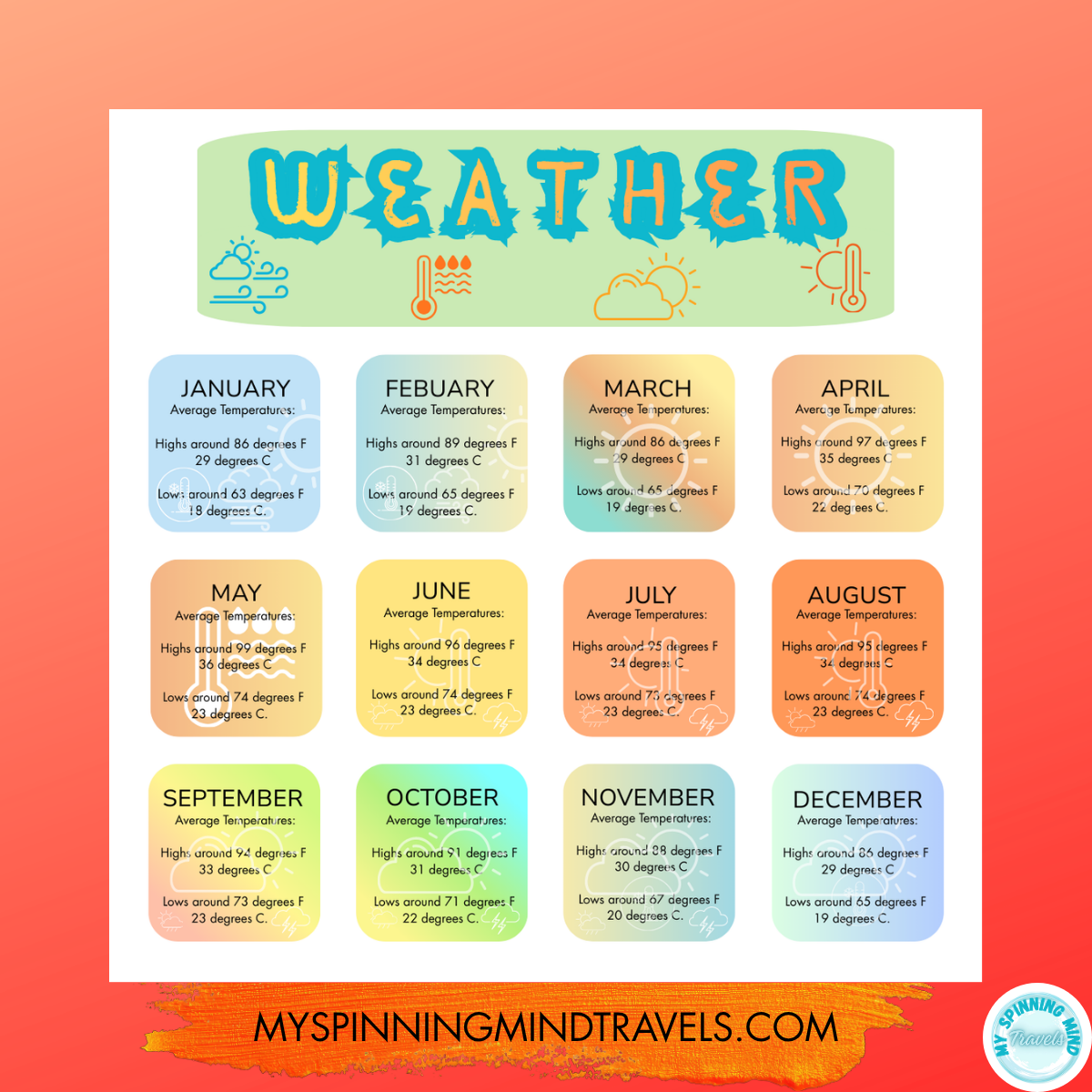 Mérida, Mexico Things to Do - Calendar of Events - Weather &nbsp;
