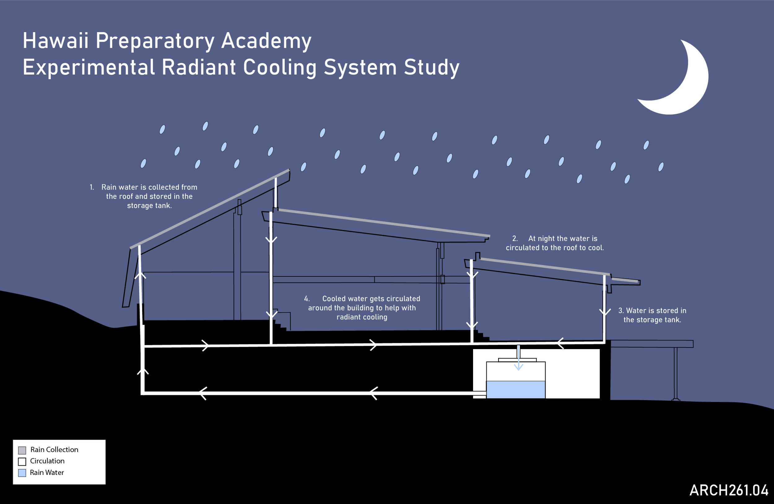 Pannella-Liang_Radiant Cooling System_ARCH261.04.png