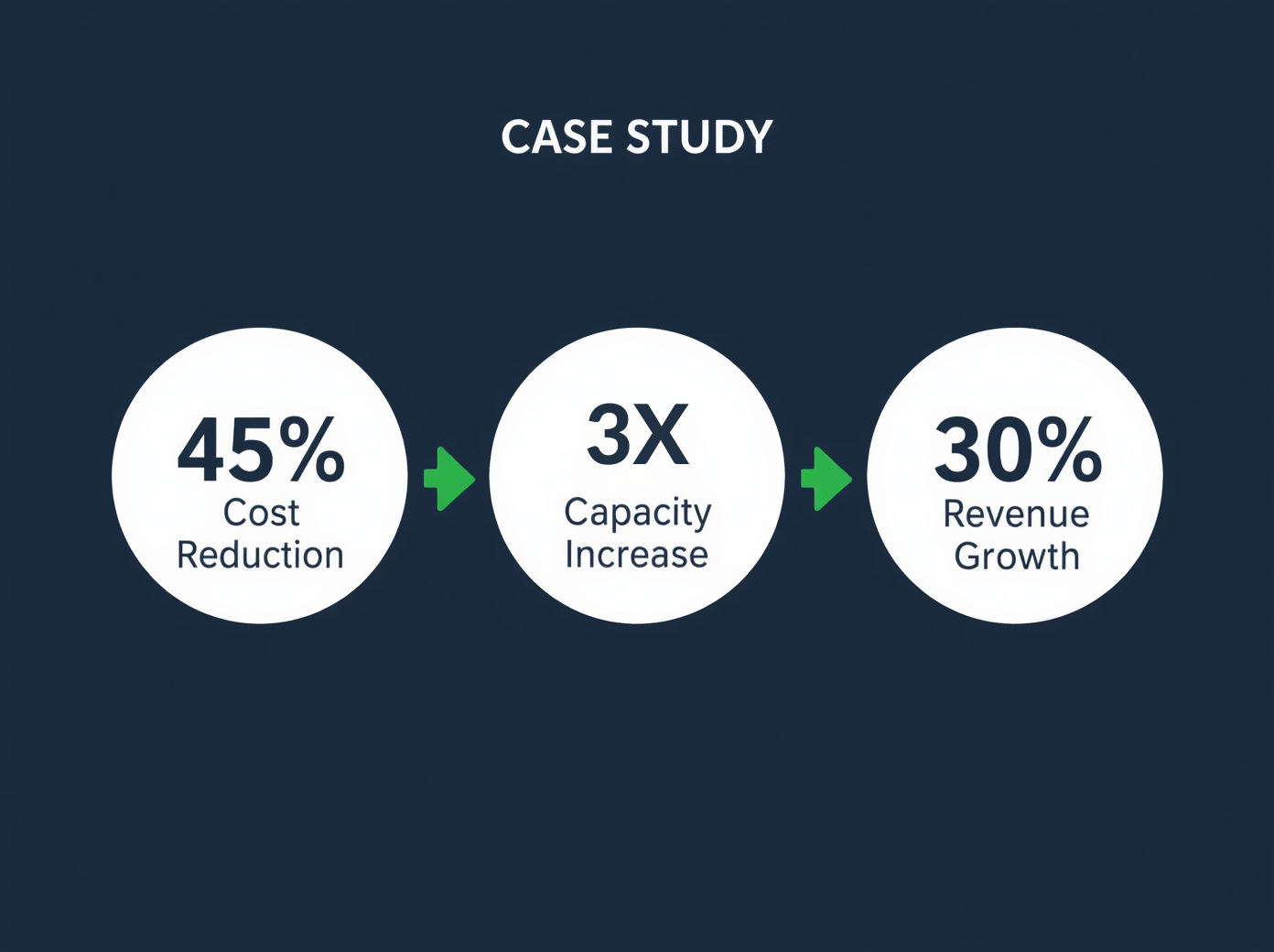 How a 5-Partner UK Firm based in Yorkshire Scaled Using Back Office Services